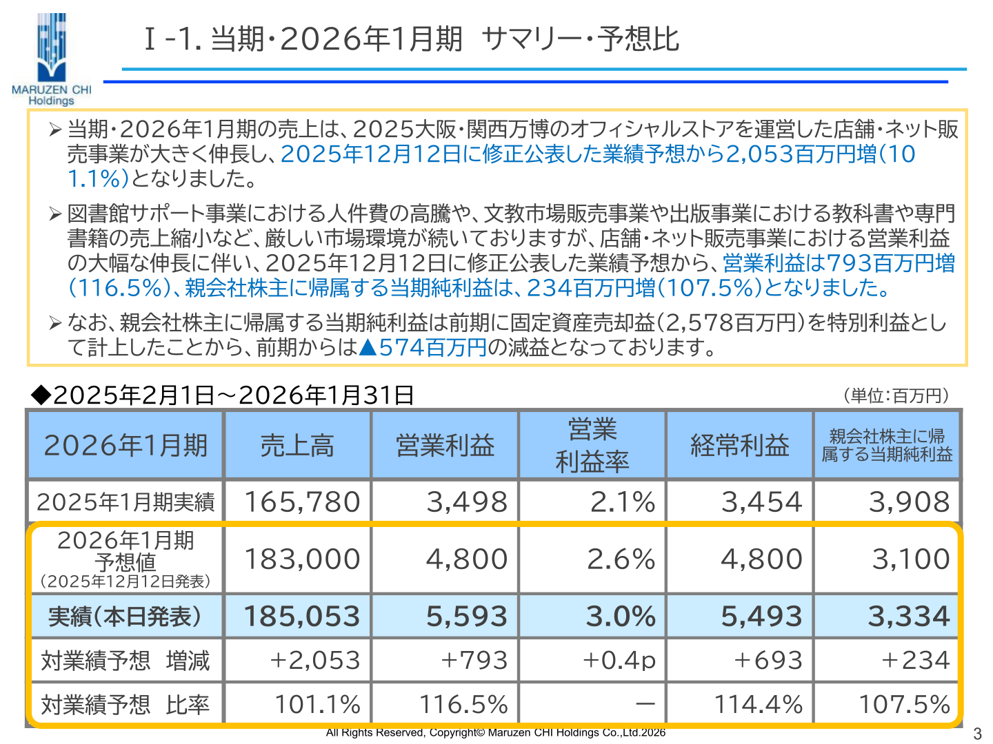 2026年1月期 サマリー・予想比