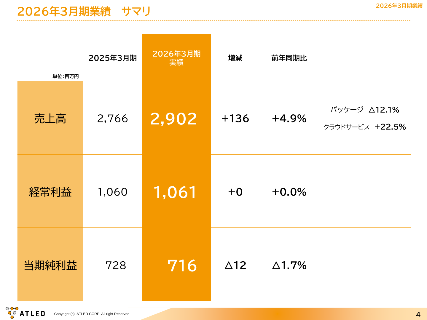 2026年3月期業績サマリー
