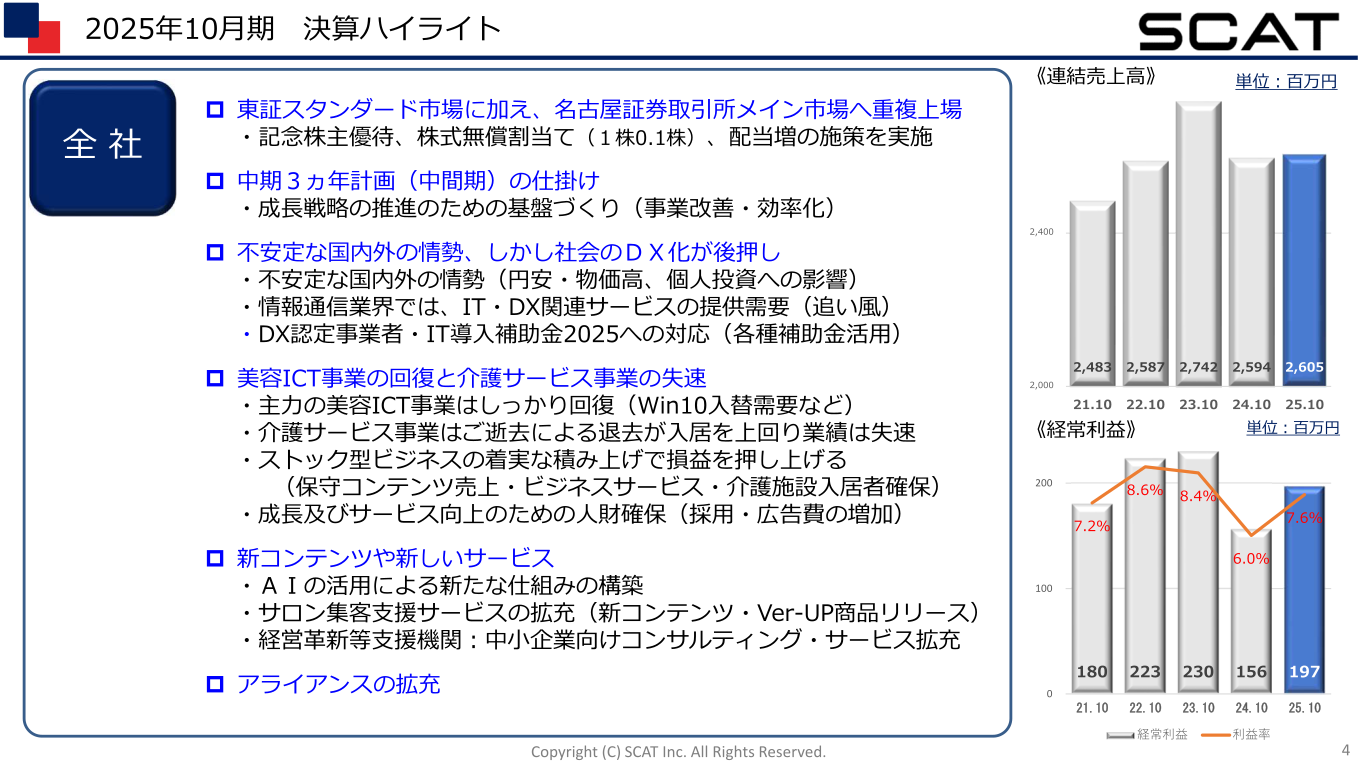 決算ハイライト