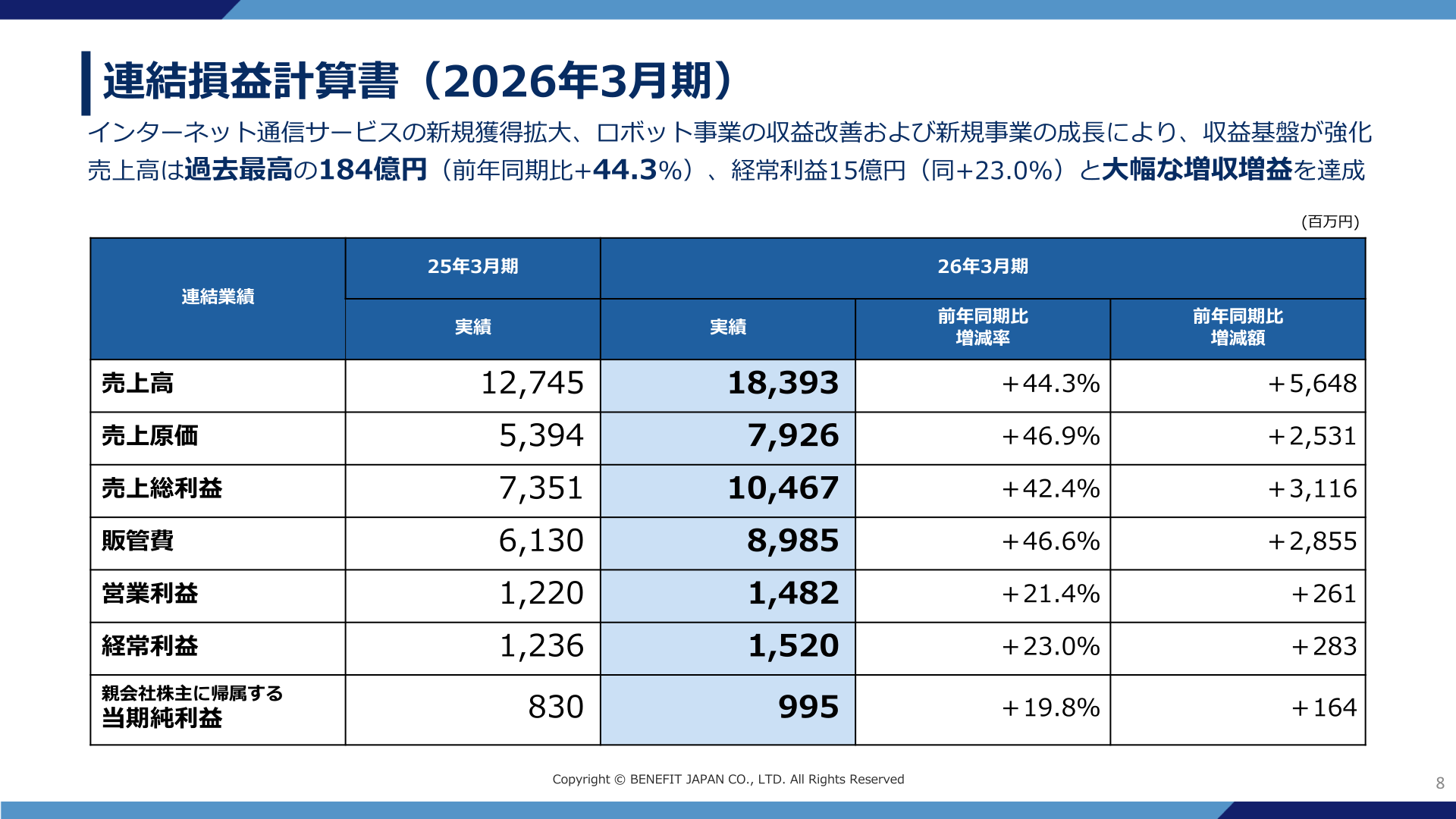 2026年3月期 連結損益計算書と業績ハイライト