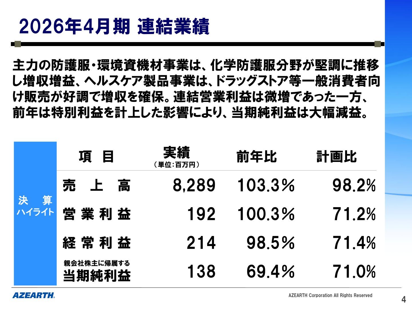 2026年4月期 決算ハイライト
