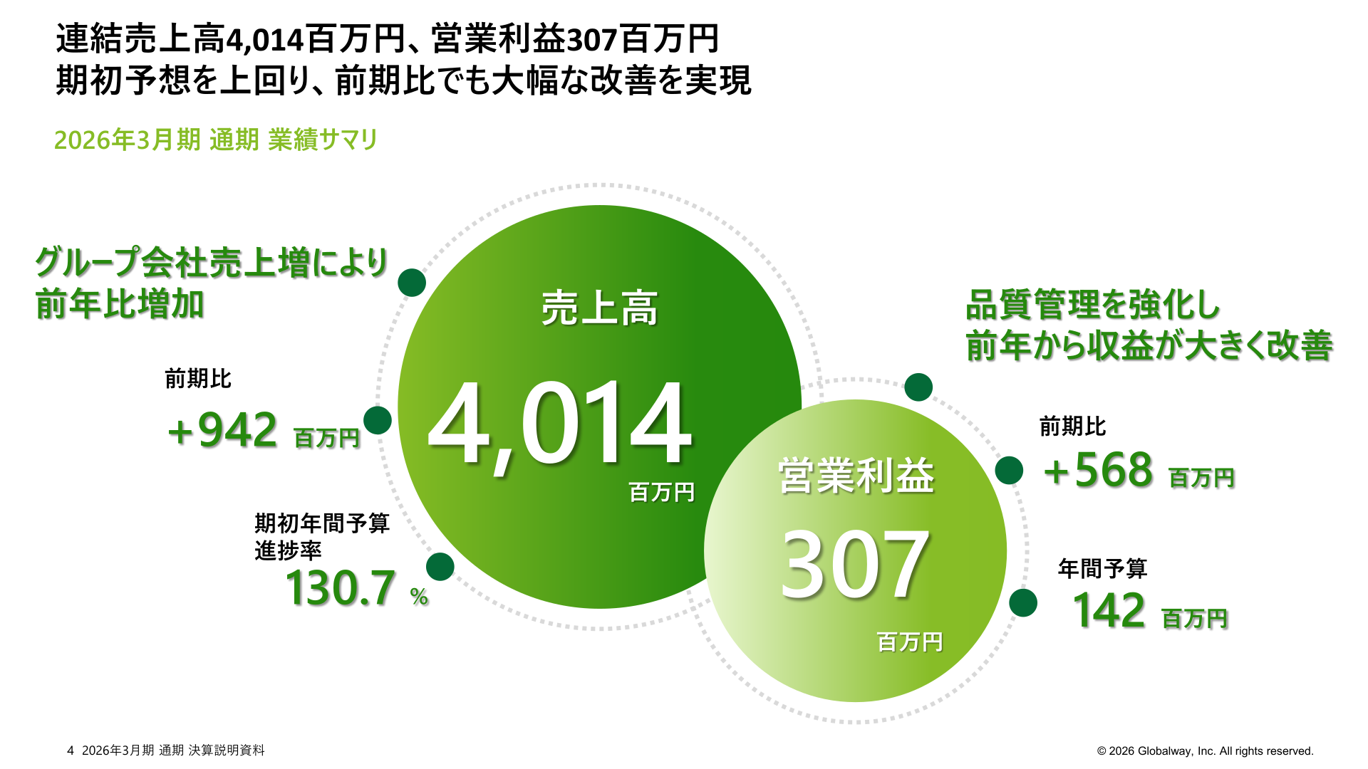 2026年3月期 通期 業績サマリ
