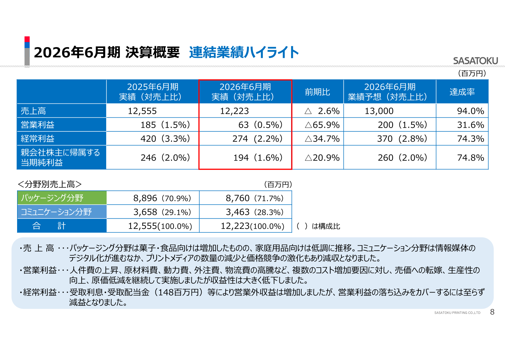 2026年6月期 決算概要 連結業績ハイライト