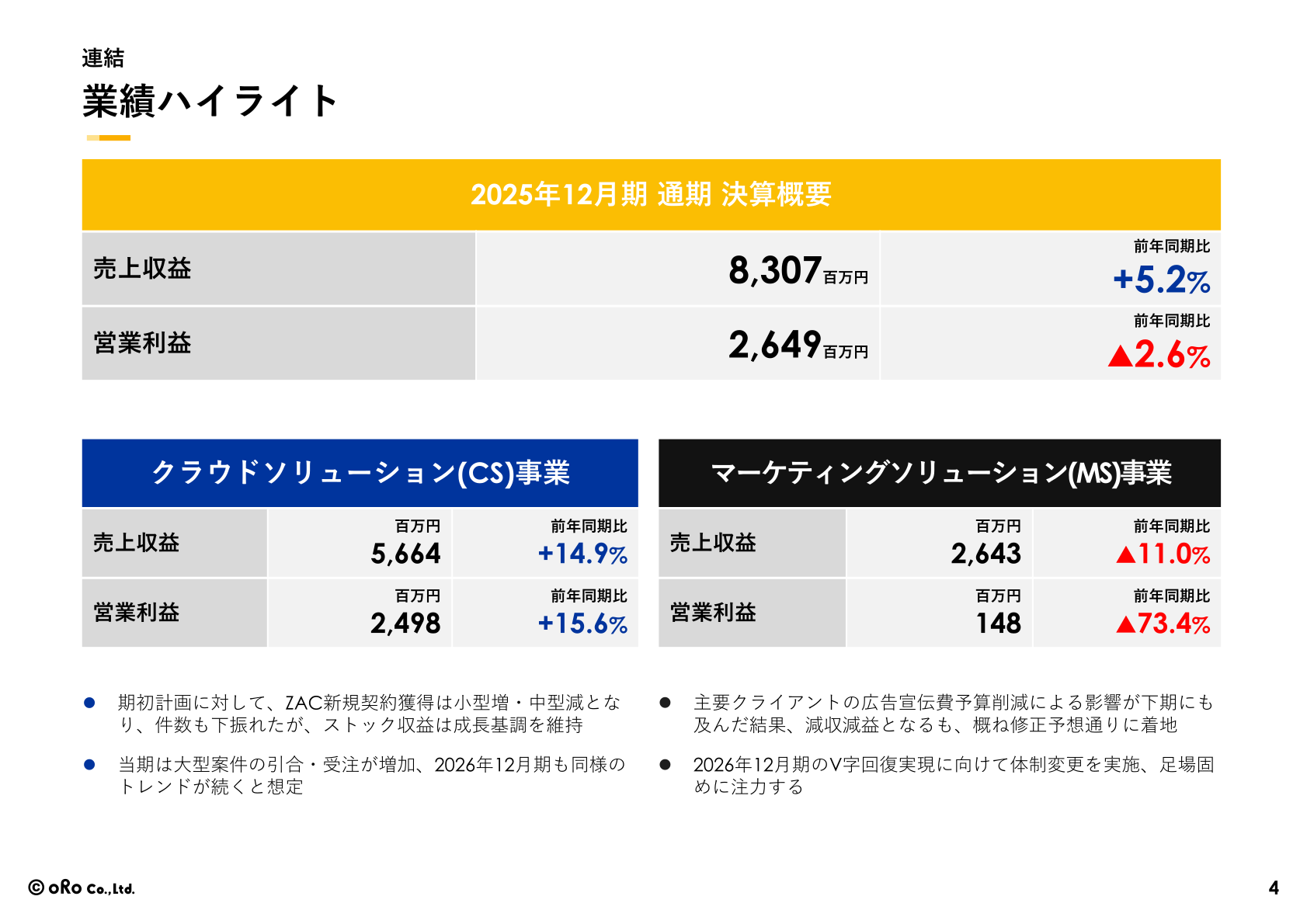 2025年12月期通期決算 業績ハイライト(連結・セグメント別)
