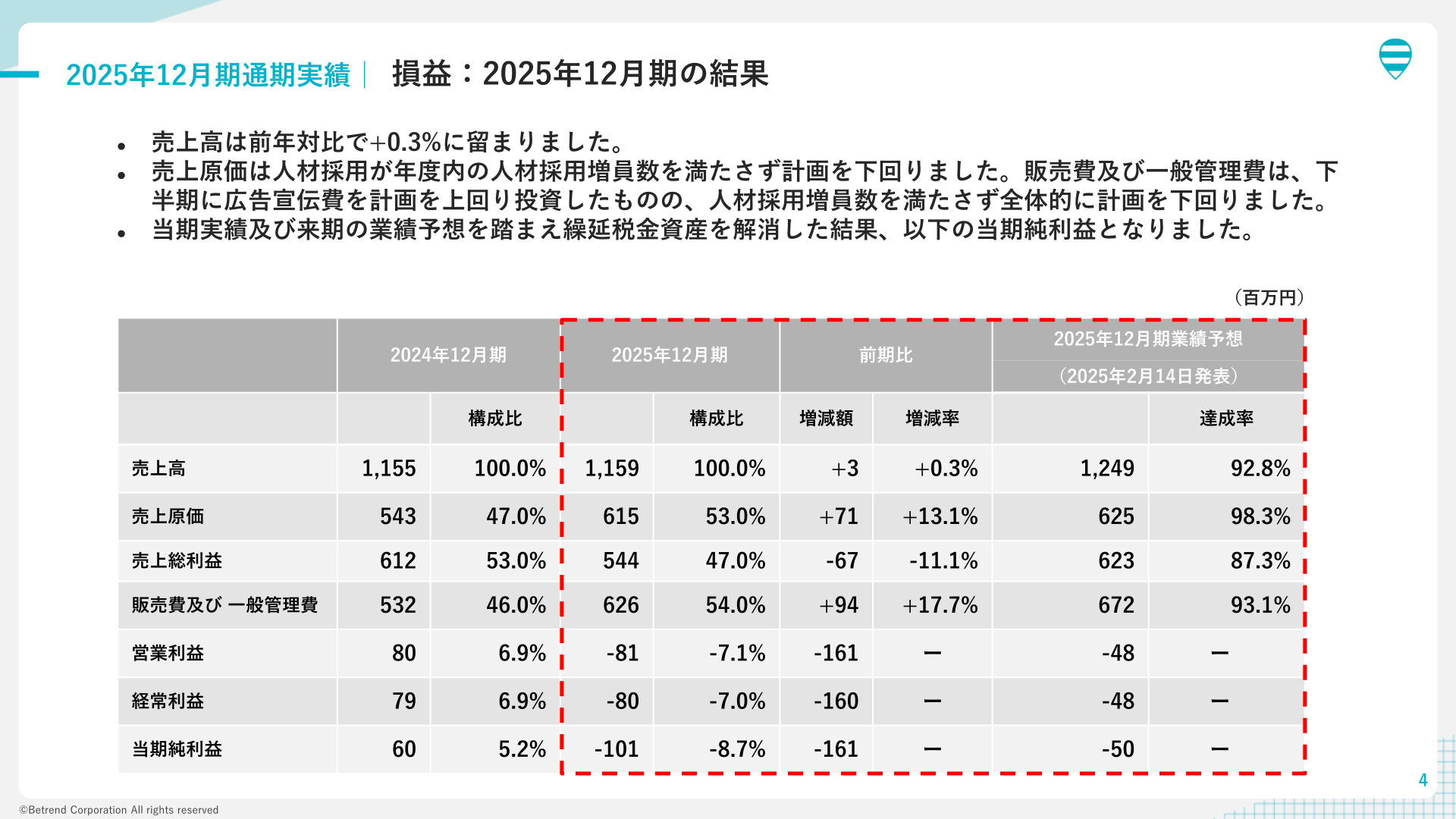 損益：2025年12月期の結果（連結損益計算書）