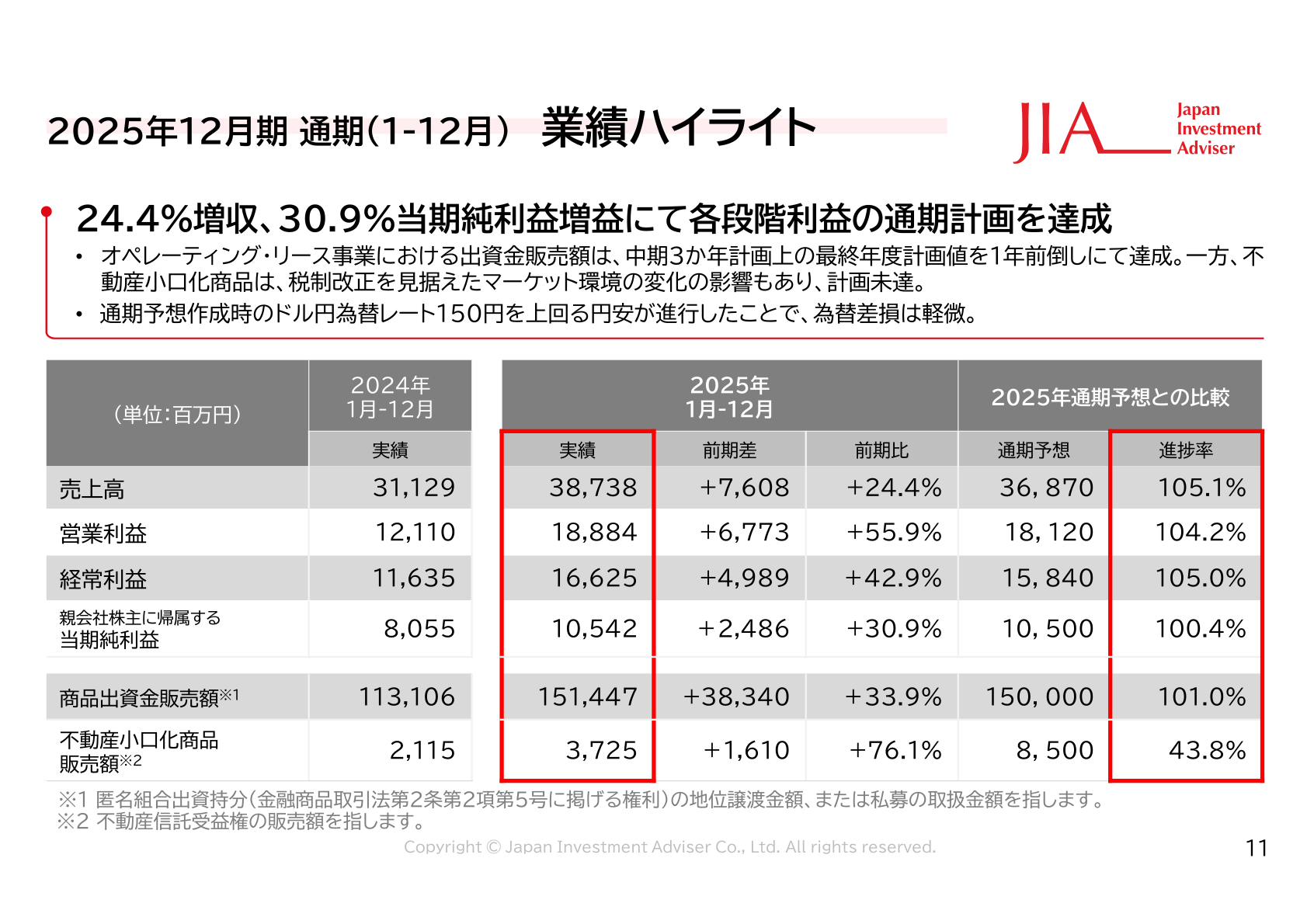 2025年12月期通期業績ハイライト