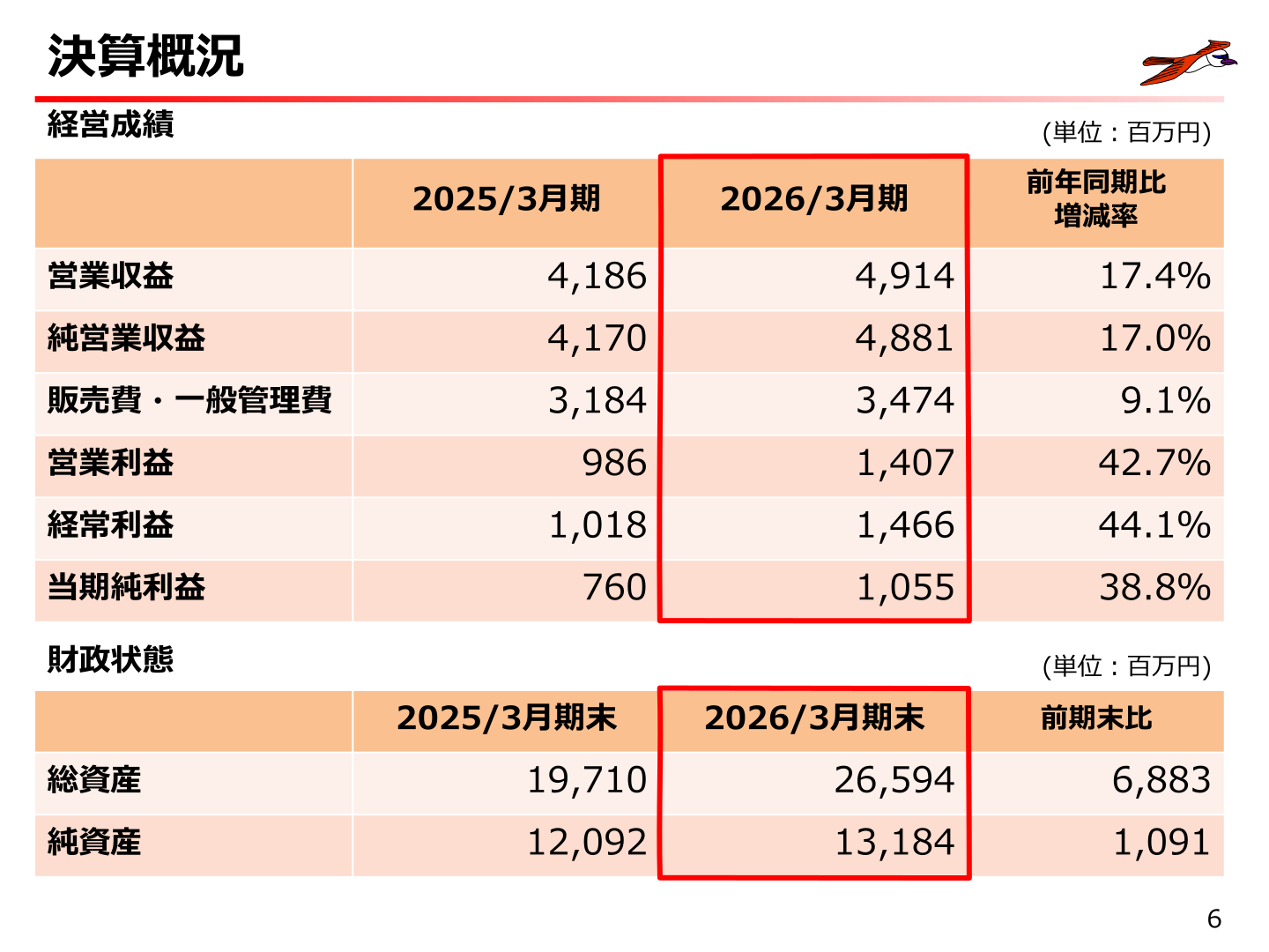 今村証券 2026年3月期 決算概況(経営成績・財政状態)