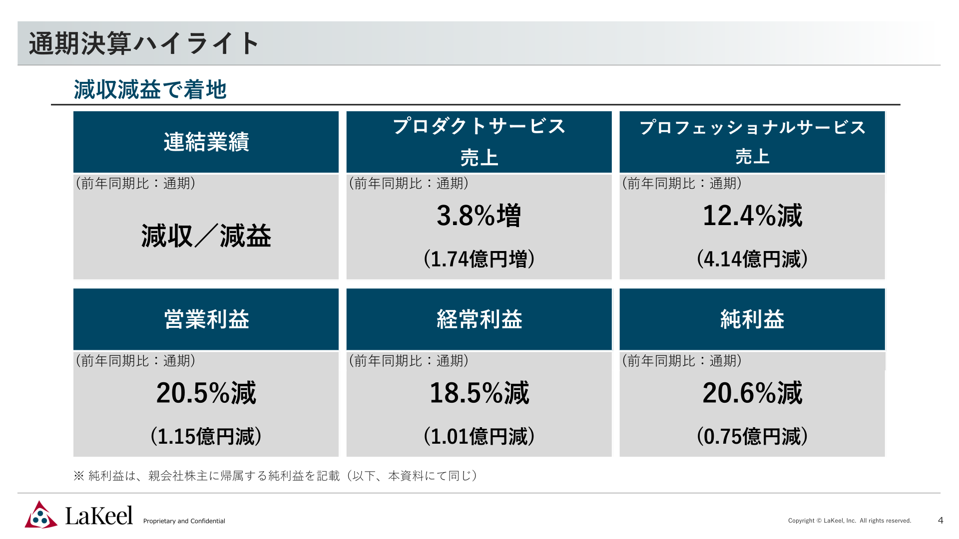 通期決算ハイライト