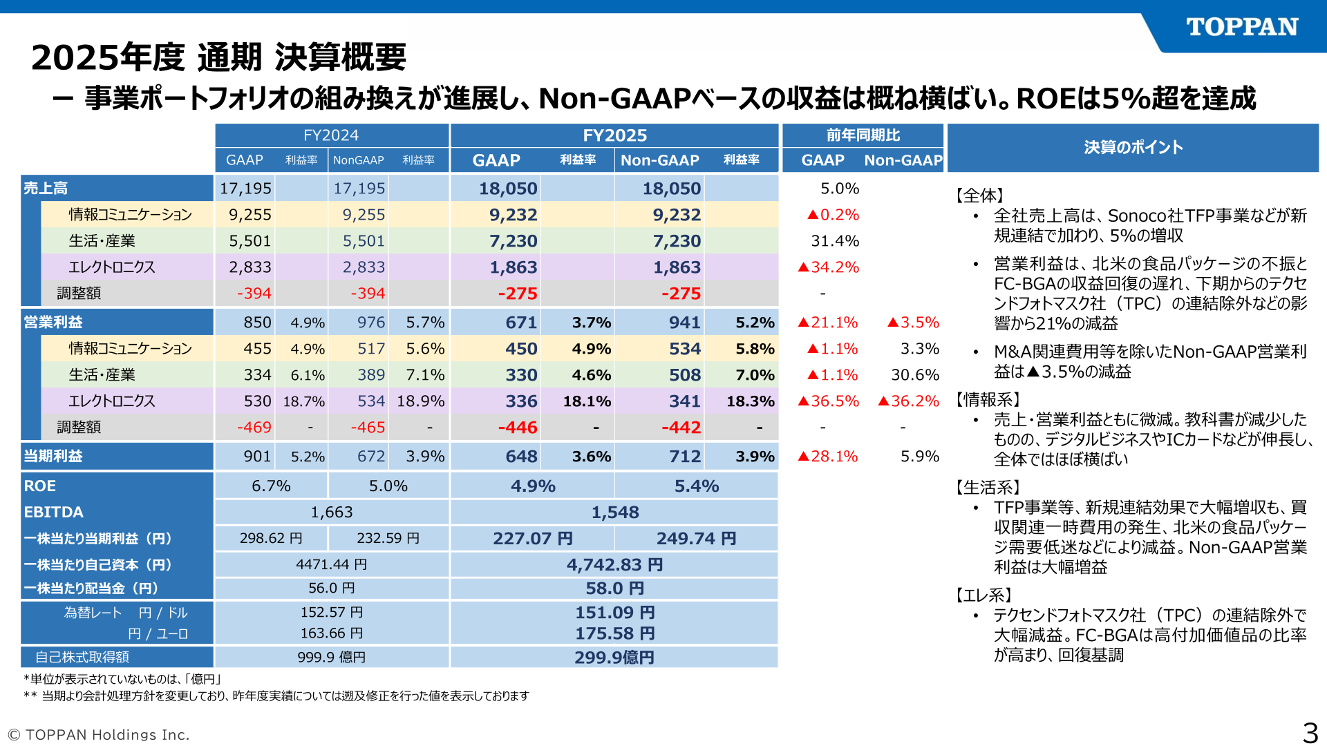 2025年度 通期 決算概要・決算のポイント
