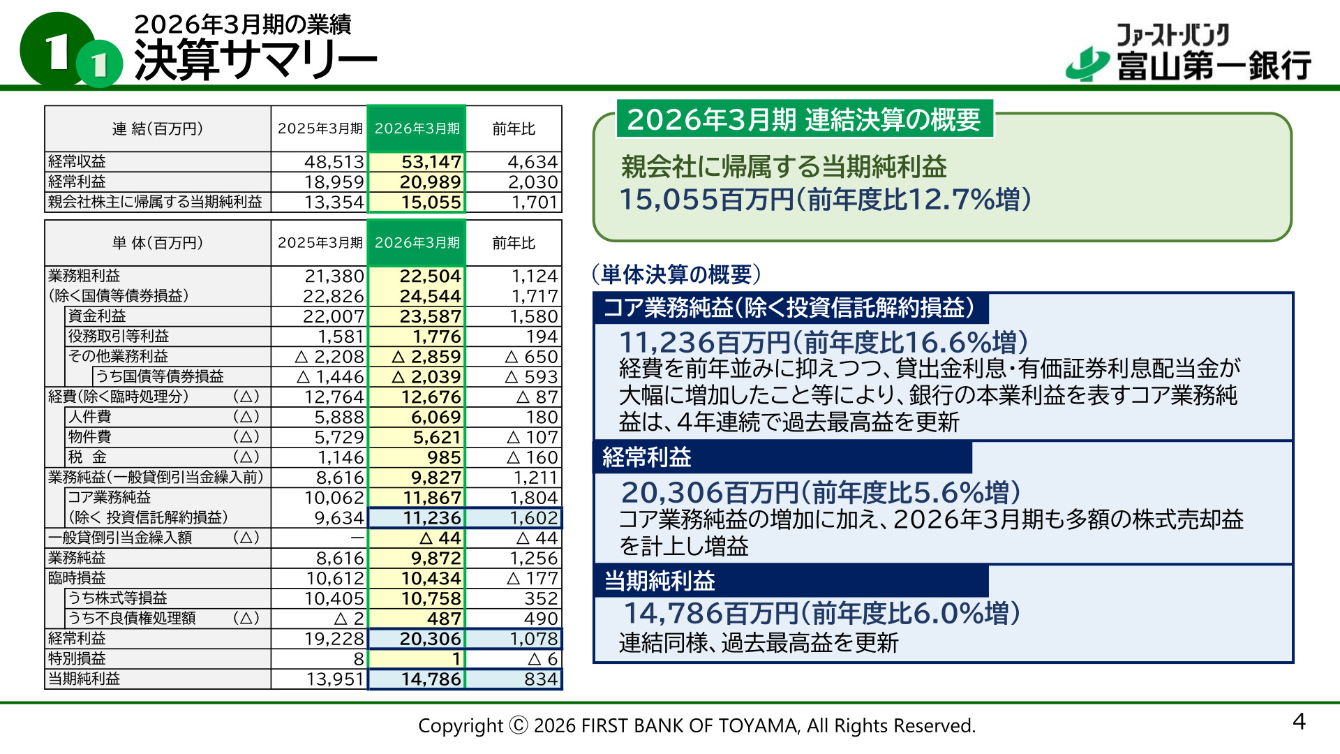 2026年3月期 決算サマリー
