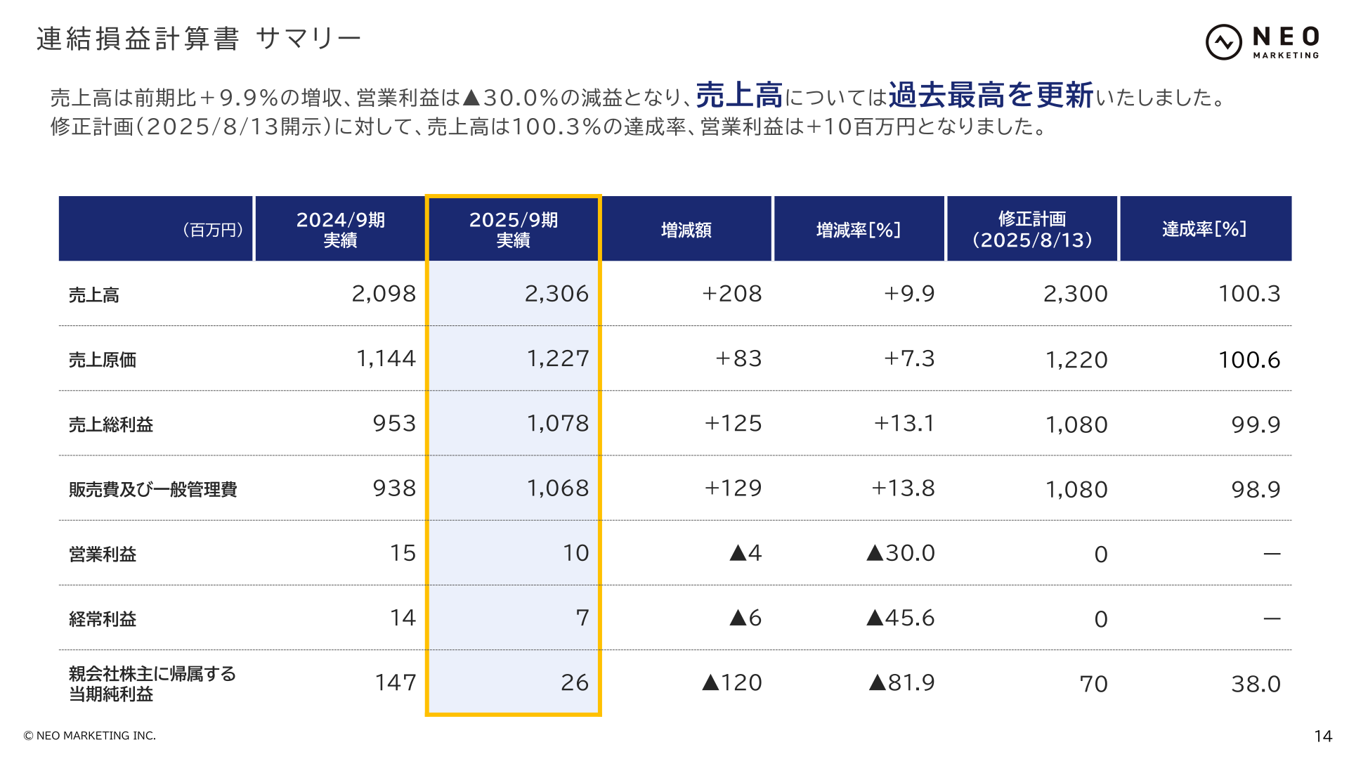 連結損益計算書サマリー