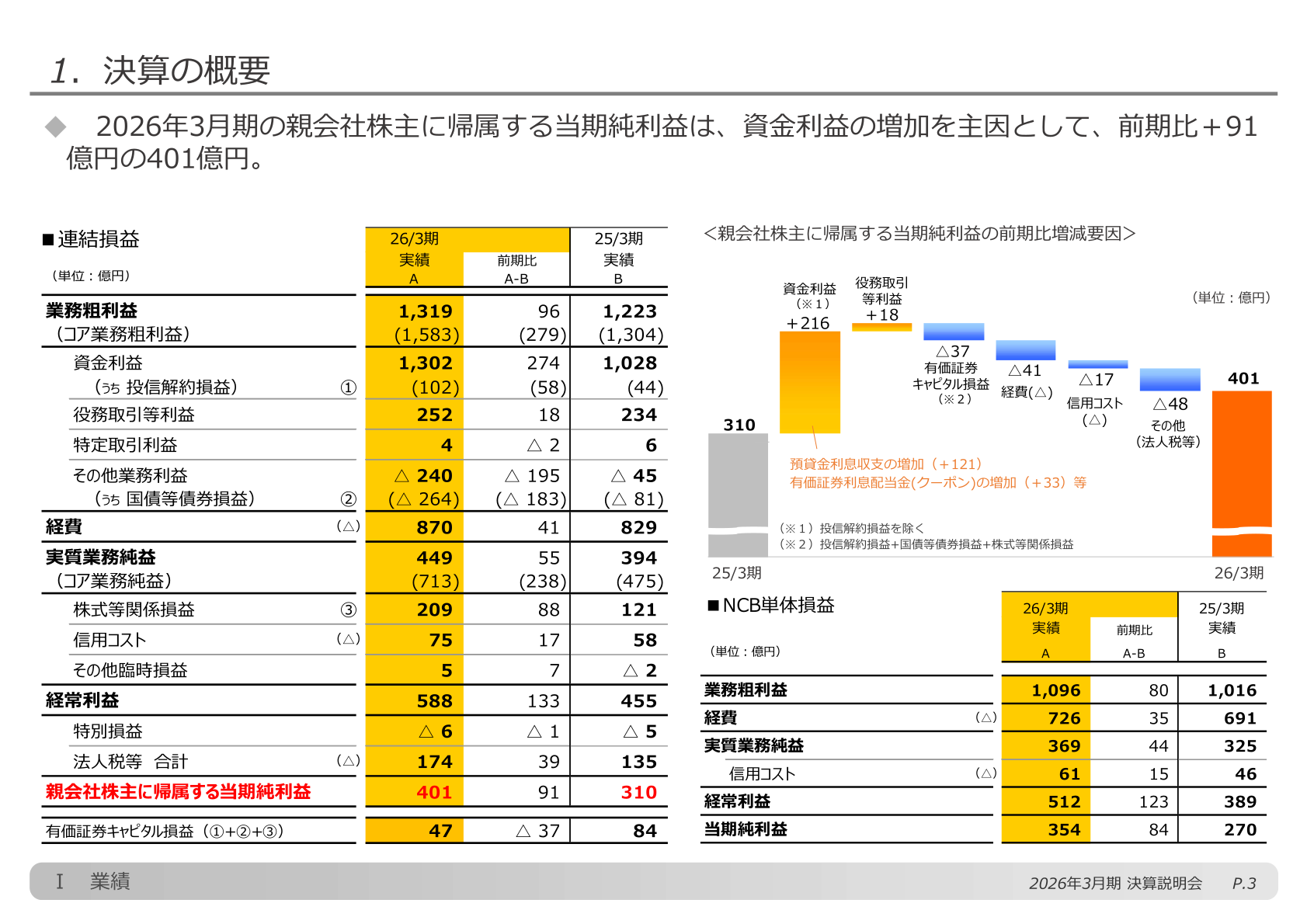 2026年3月期 決算の概要