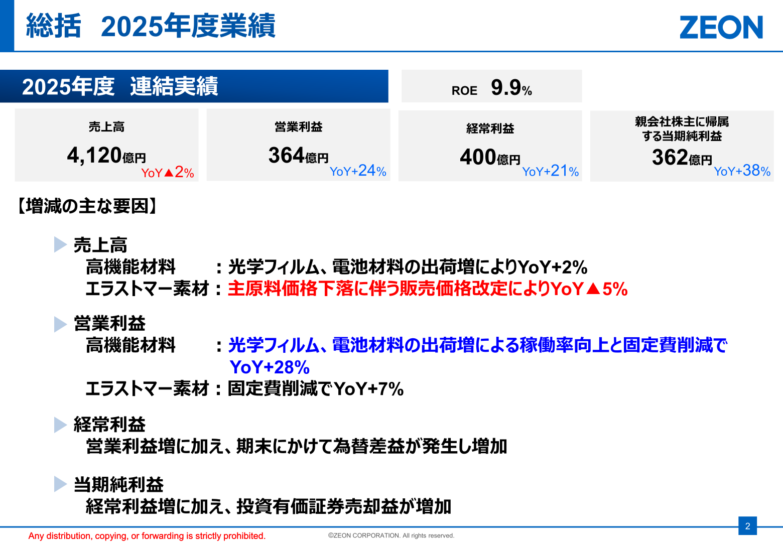 総括 2025年度業績