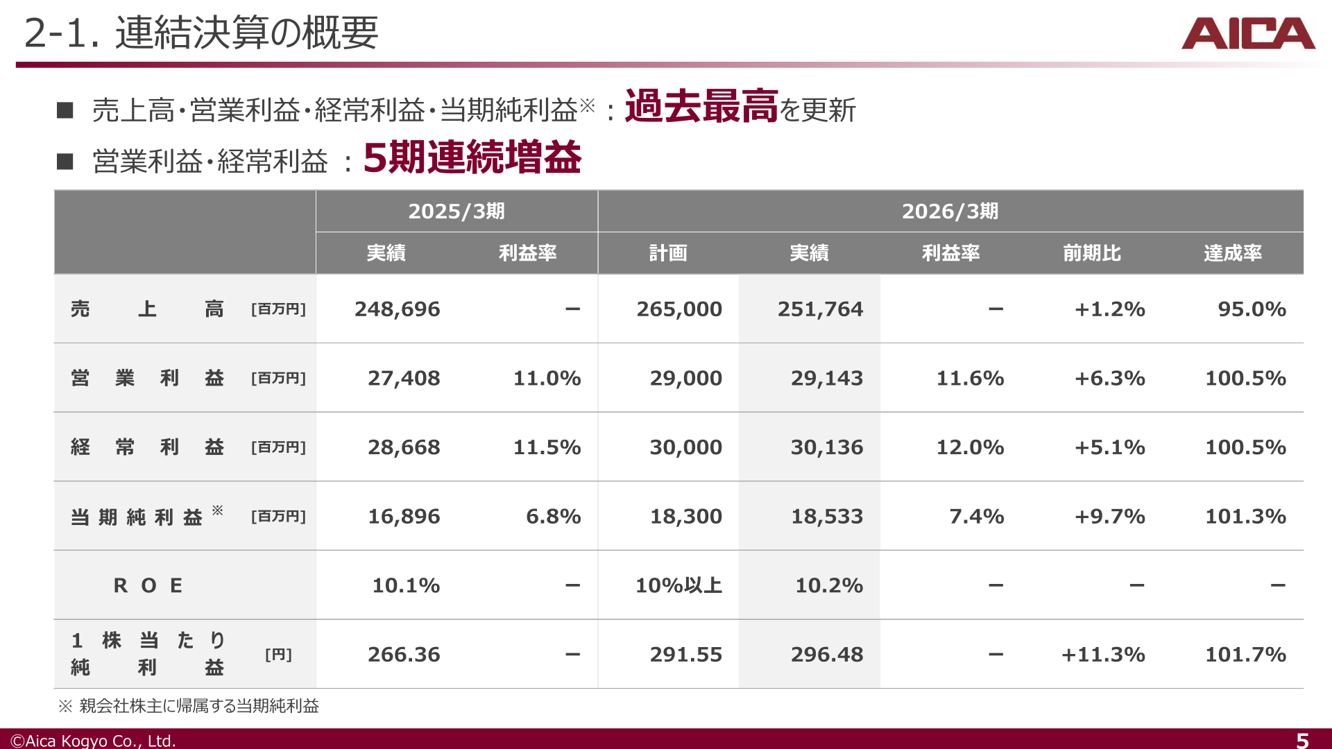 連結決算の概要