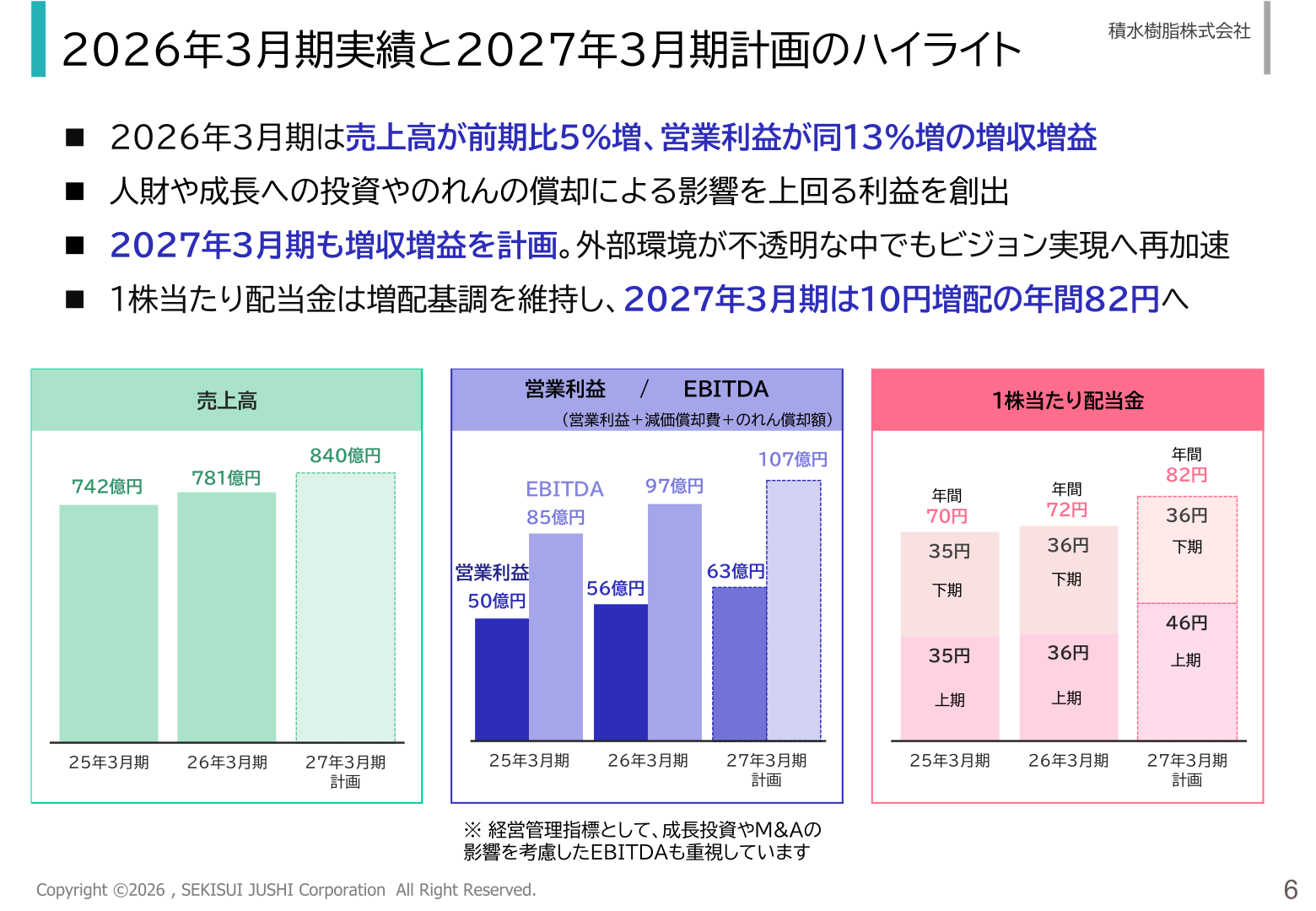 2026年3月期実績と2027年3月期計画のハイライト