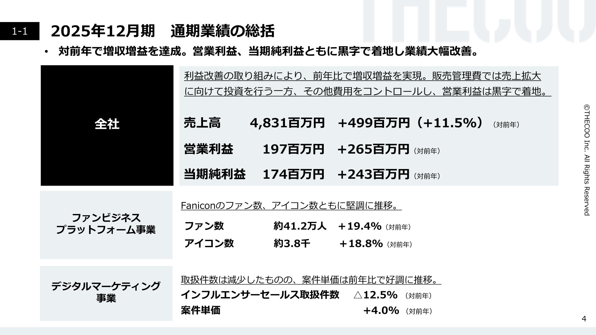 2025年12月期通期業績の総括スライド