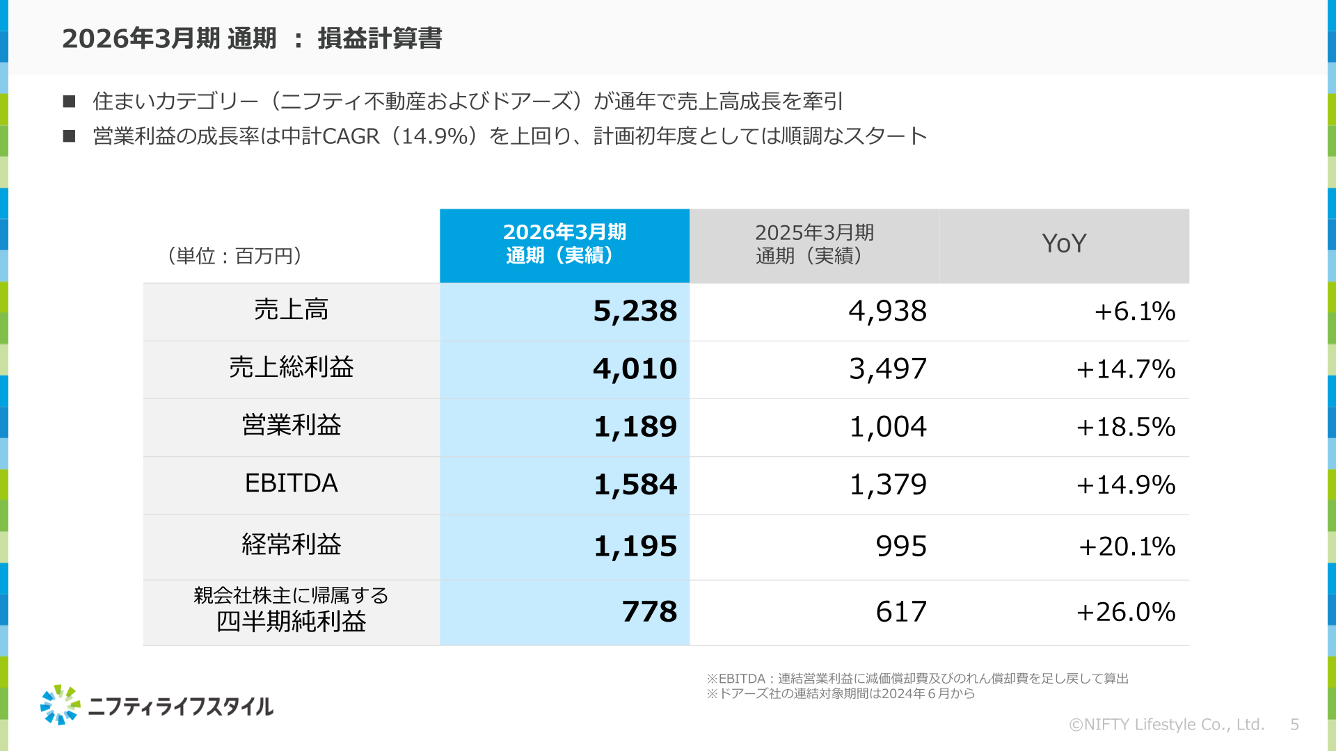 2026年3月期通期損益計算書