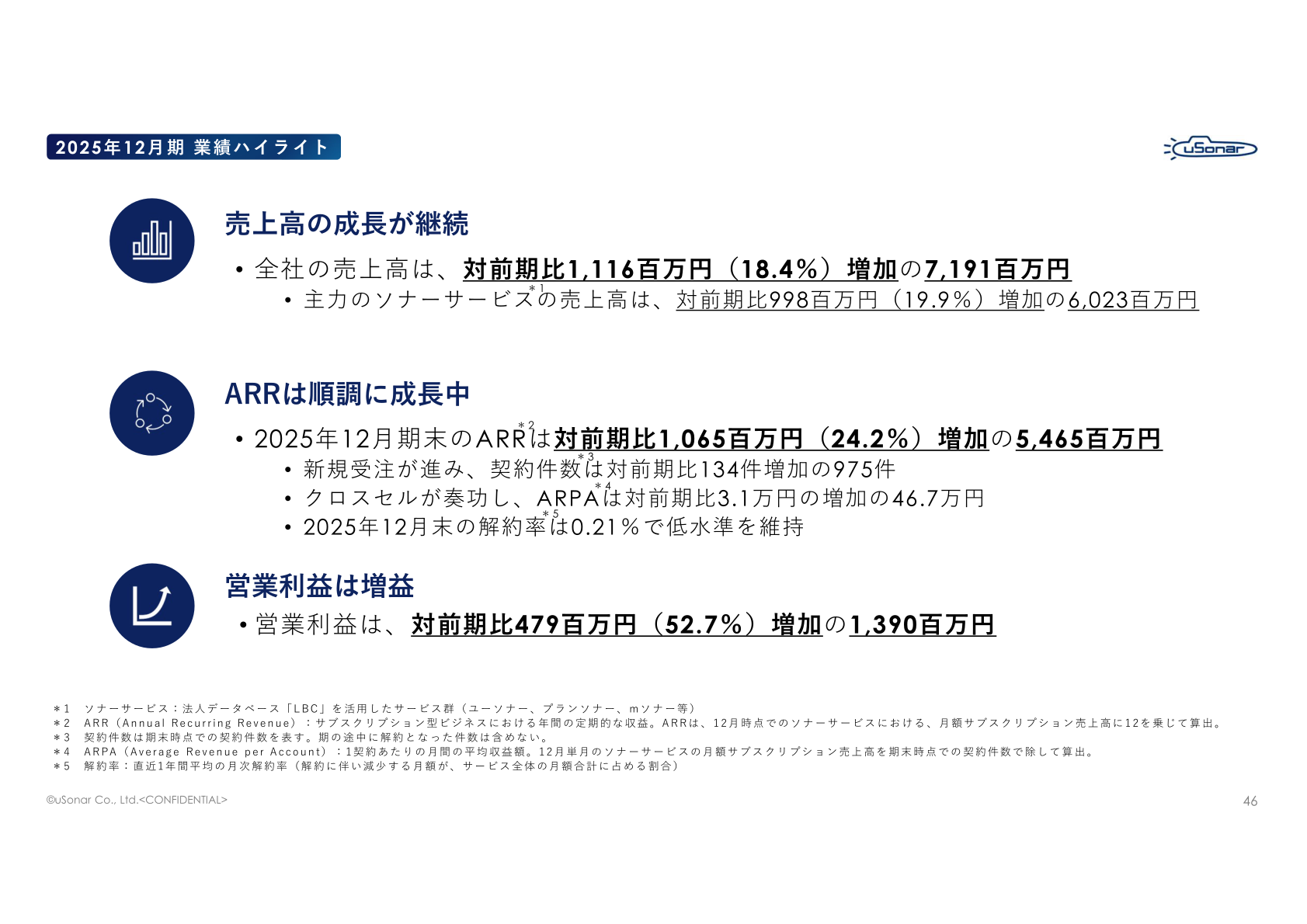 2025年12月期業績ハイライト
