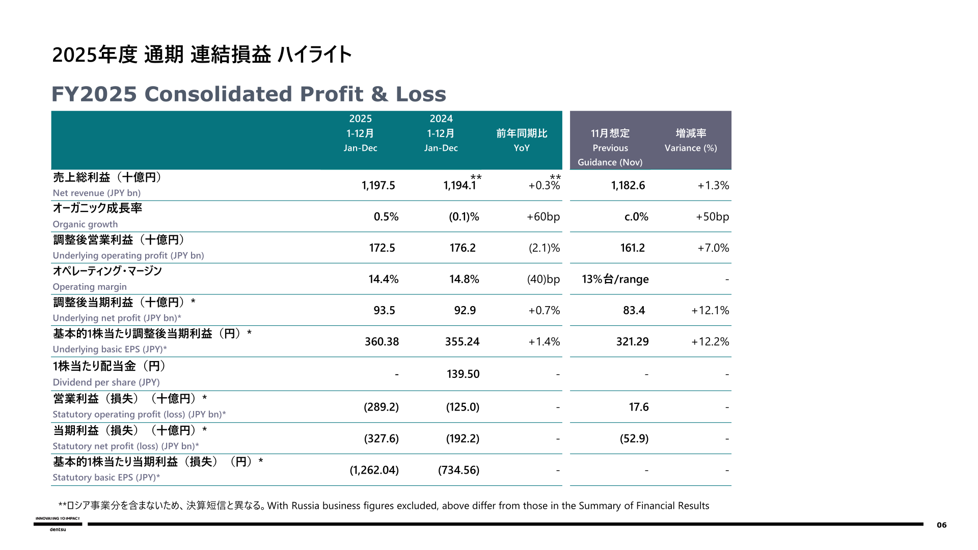 FY2025連結損益ハイライト
