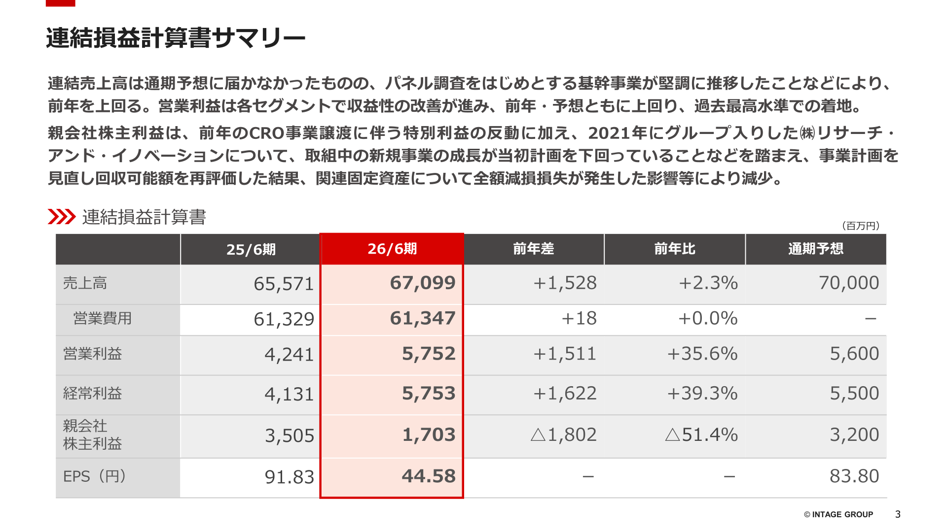 連結損益計算書サマリー