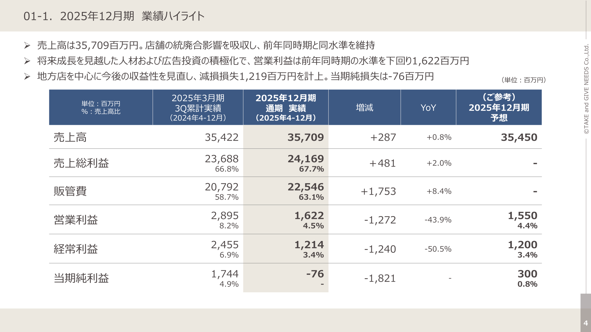 2025年12月期業績ハイライト