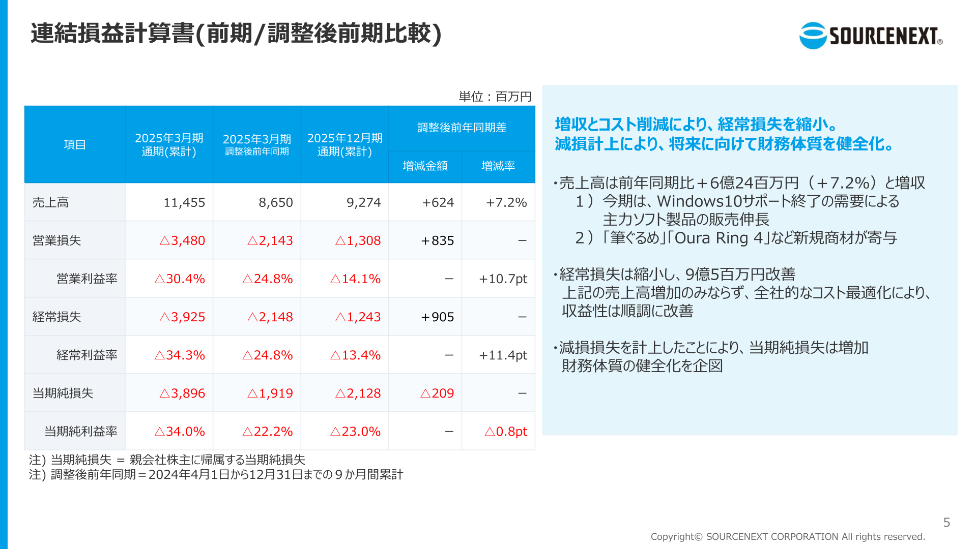 連結損益計算書（前期・調整後前期比較）