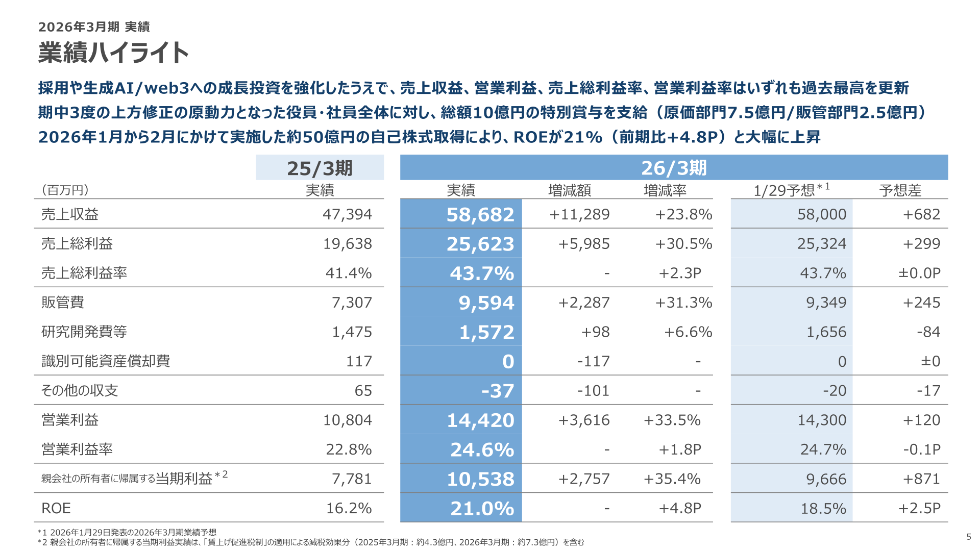 2026年3月期 業績ハイライト