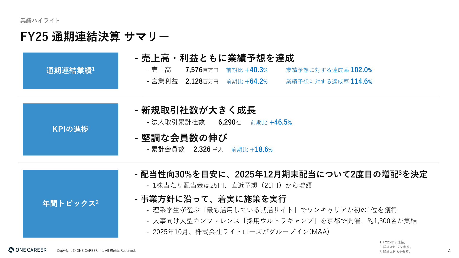 2025年12月期通期連結決算サマリー