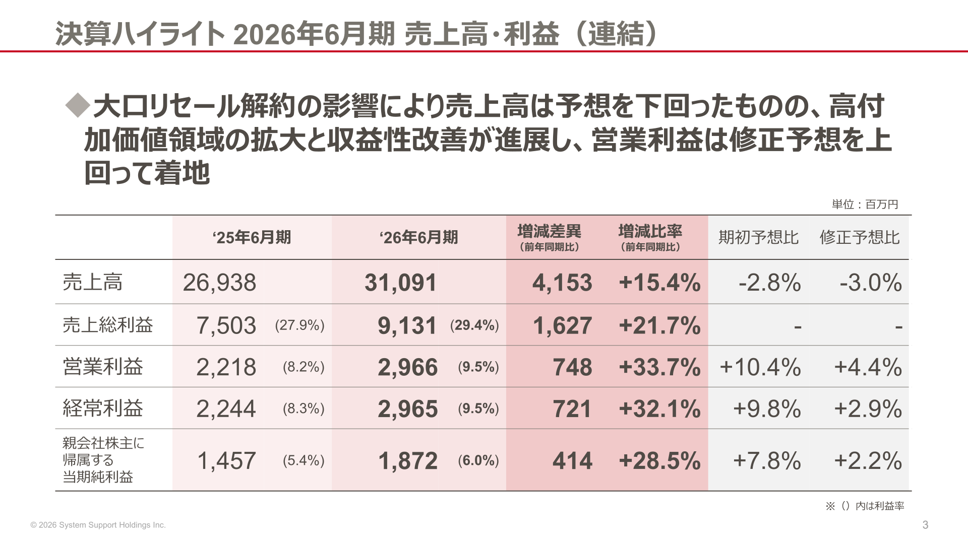 2026年6月期決算ハイライト