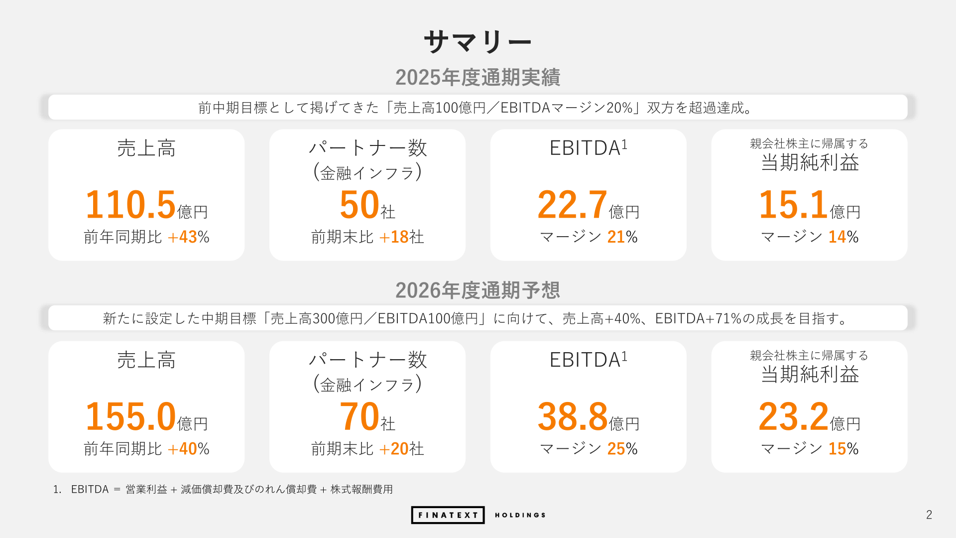 2026年3月期通期収益サマリー