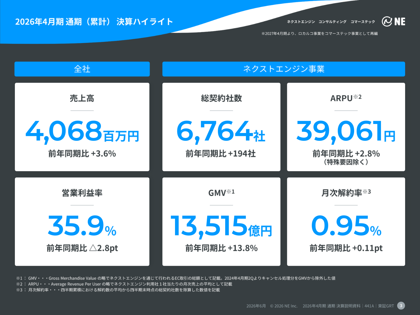 2026年4月期通期決算ハイライト