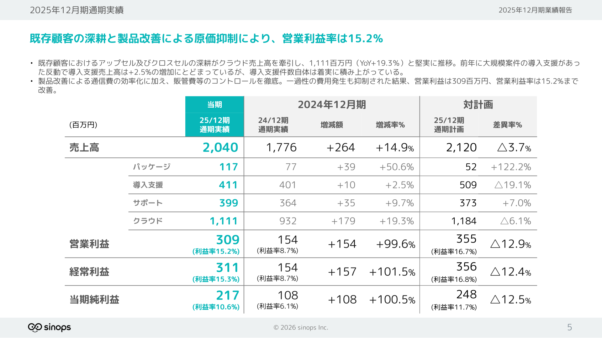 2025年12月期通期実績ハイライト