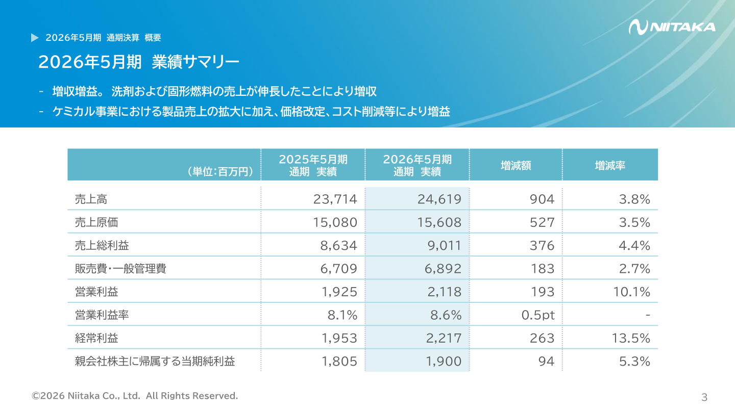 2026年5月期業績サマリー