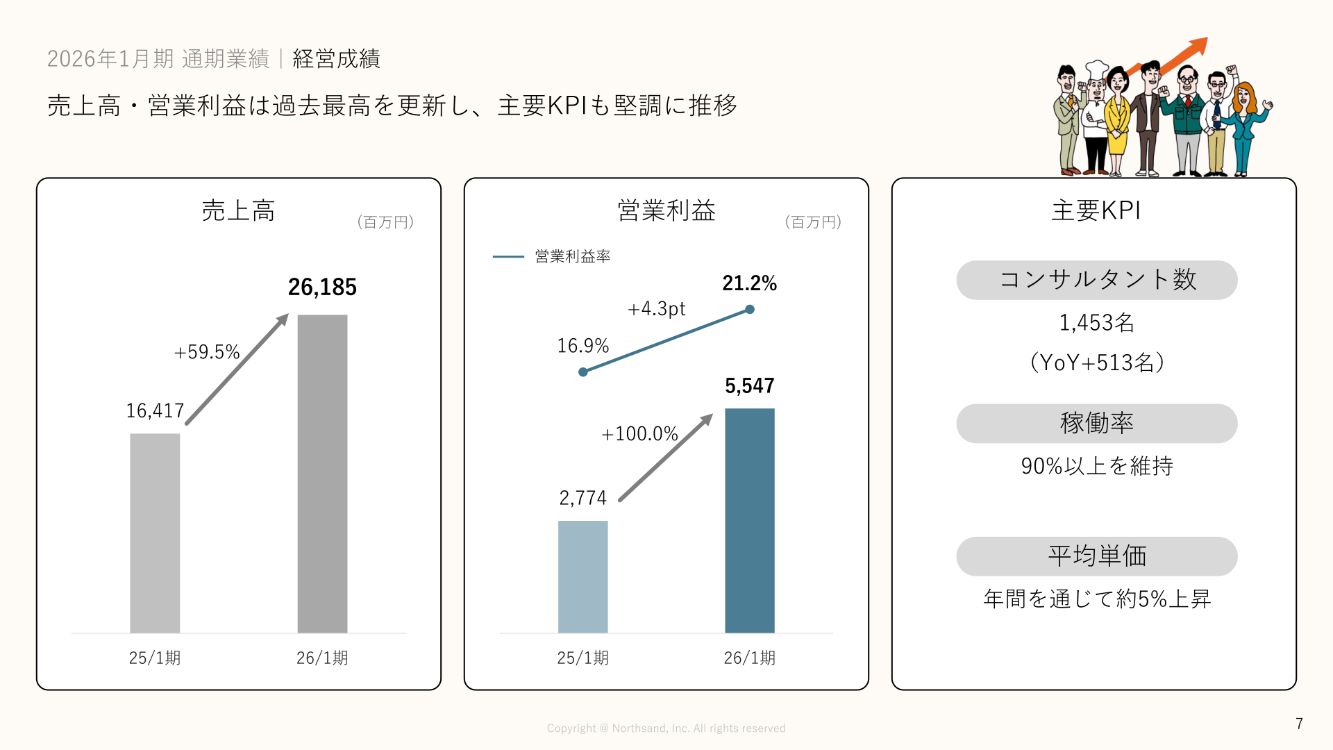 2026年1月期の売上高・営業利益と主要KPI