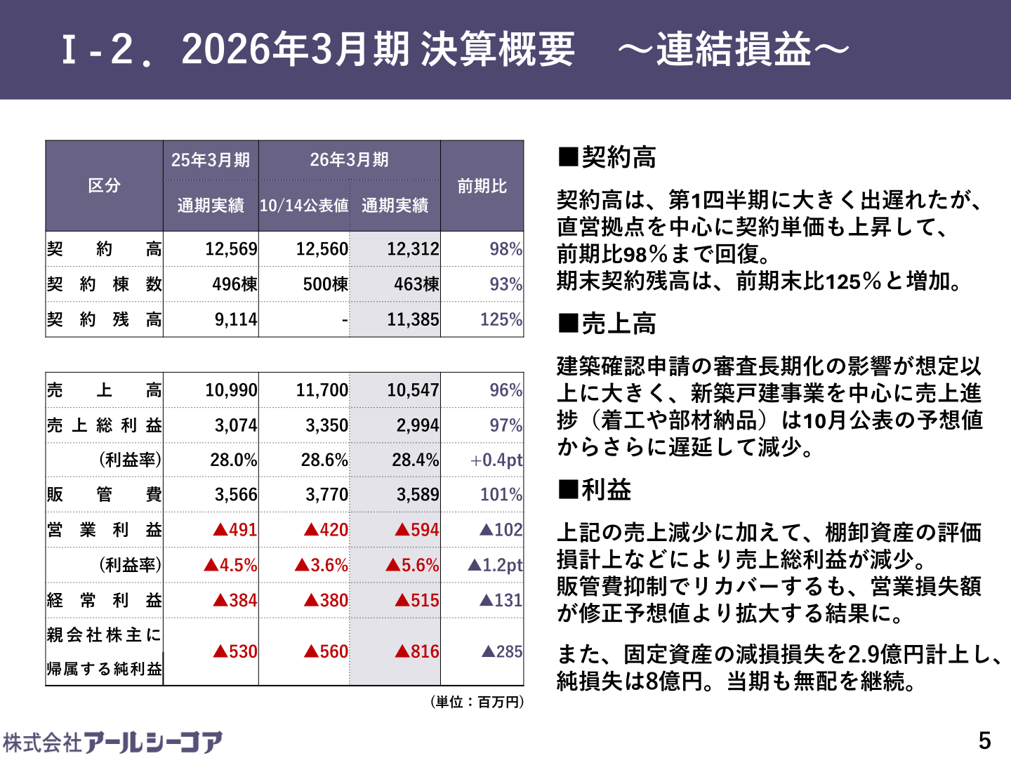 2026年3月期 連結損益状況