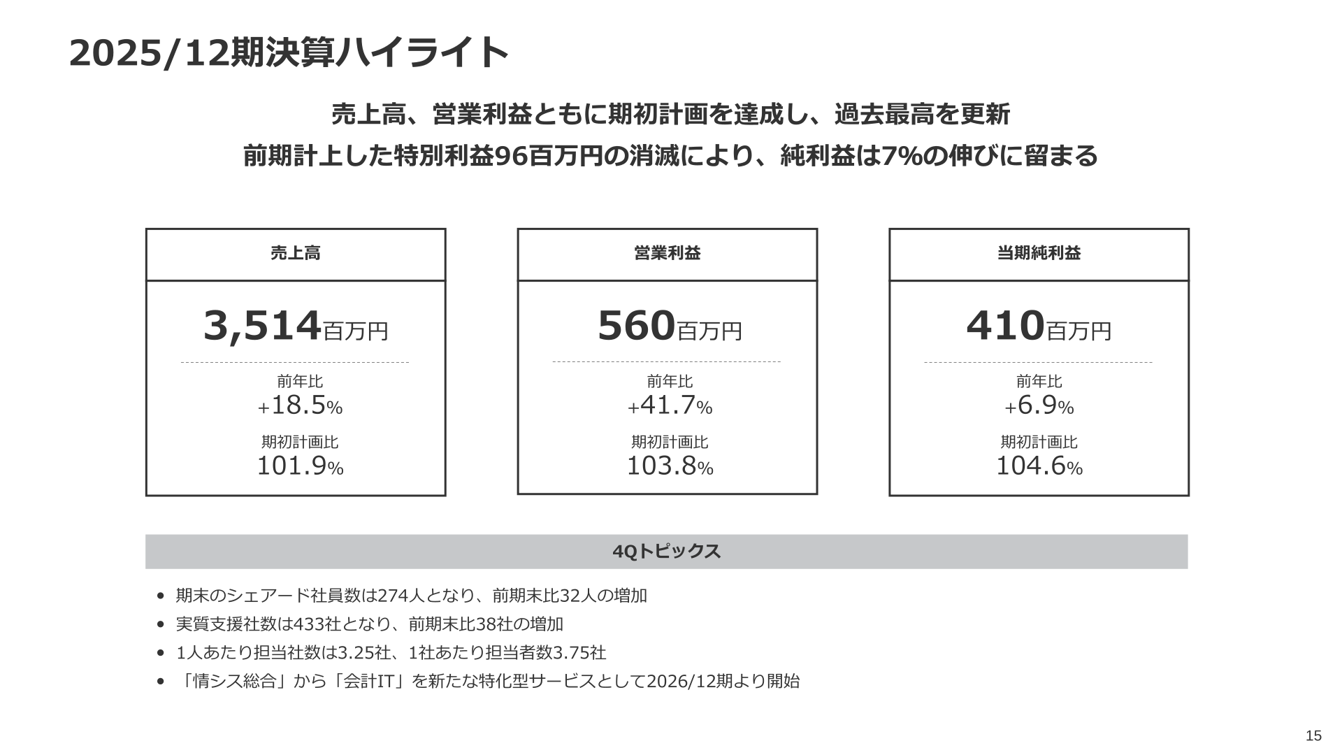 2025/12期決算ハイライト