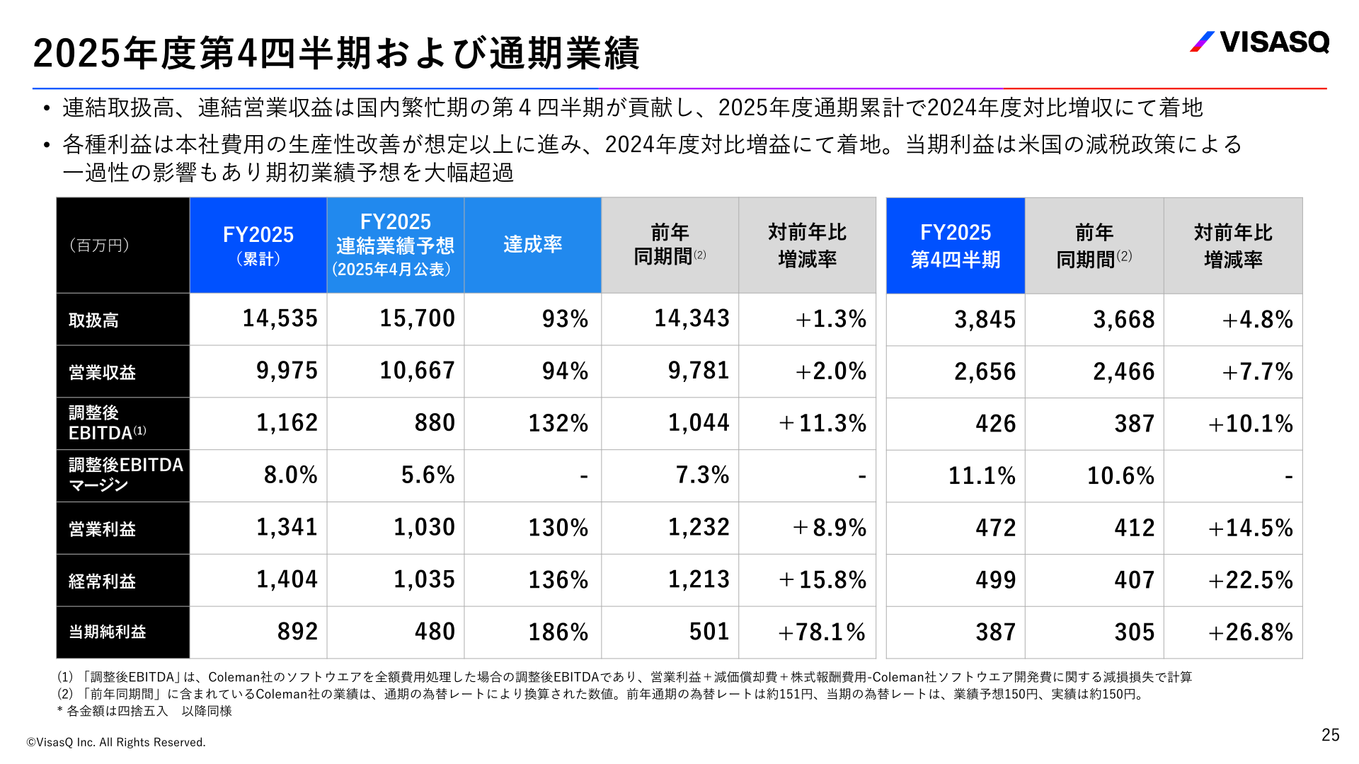 2025年度第4四半期および通期業績
