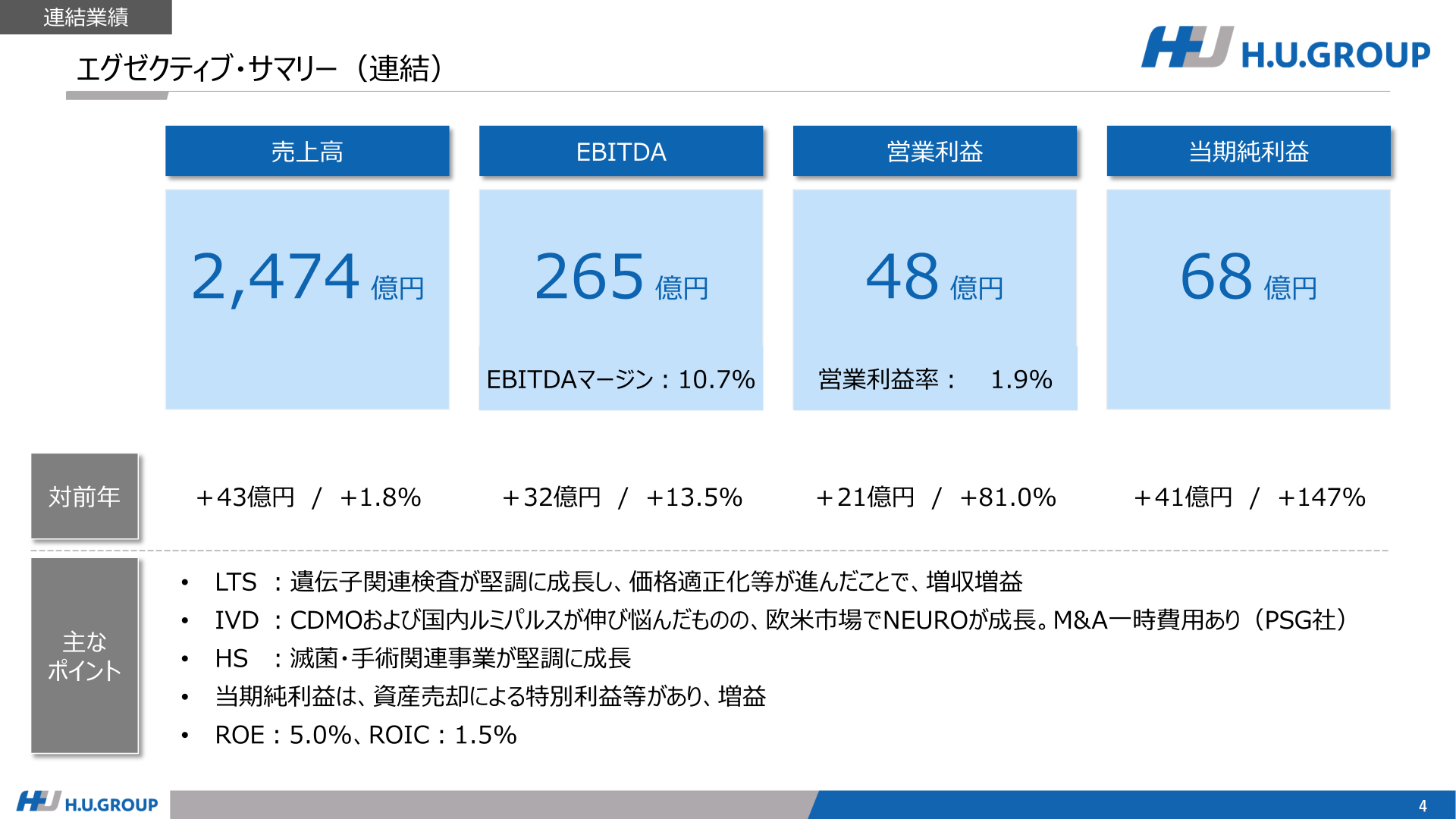 エグゼクティブ・サマリー（連結）