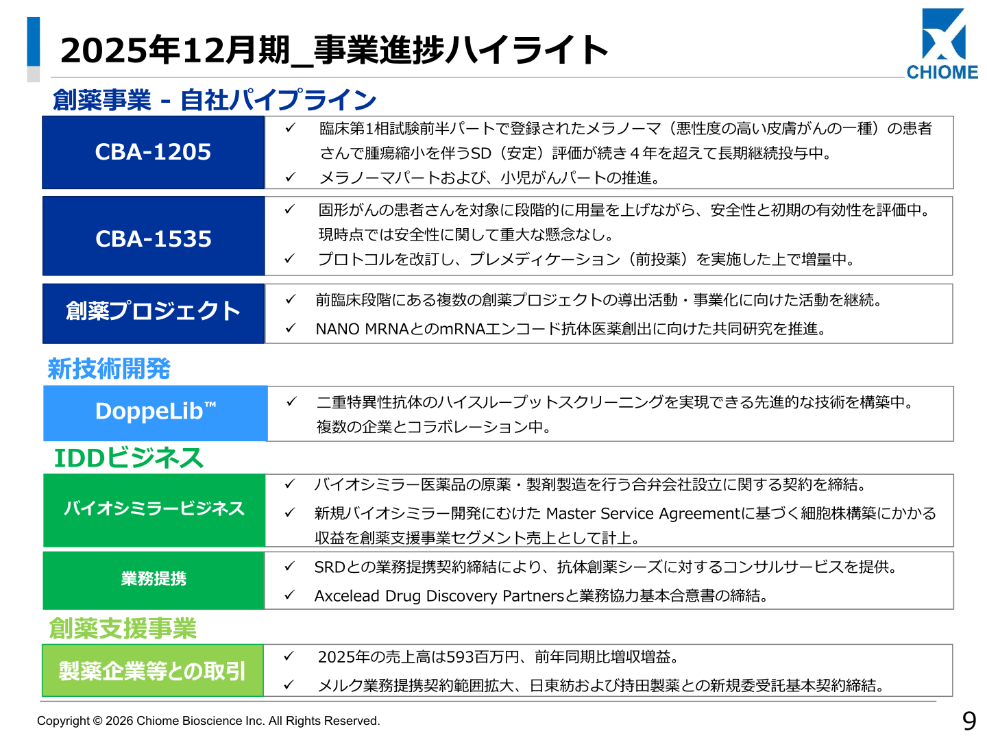2025年12月期 事業進捗ハイライト