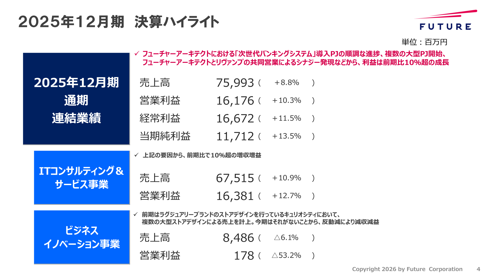 2025年12月期決算ハイライトのスライド