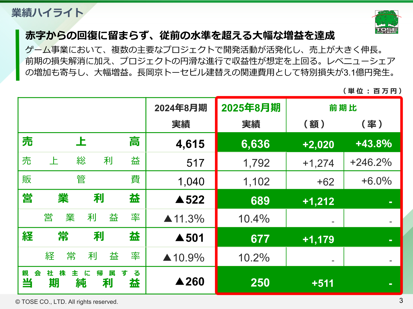 業績ハイライト