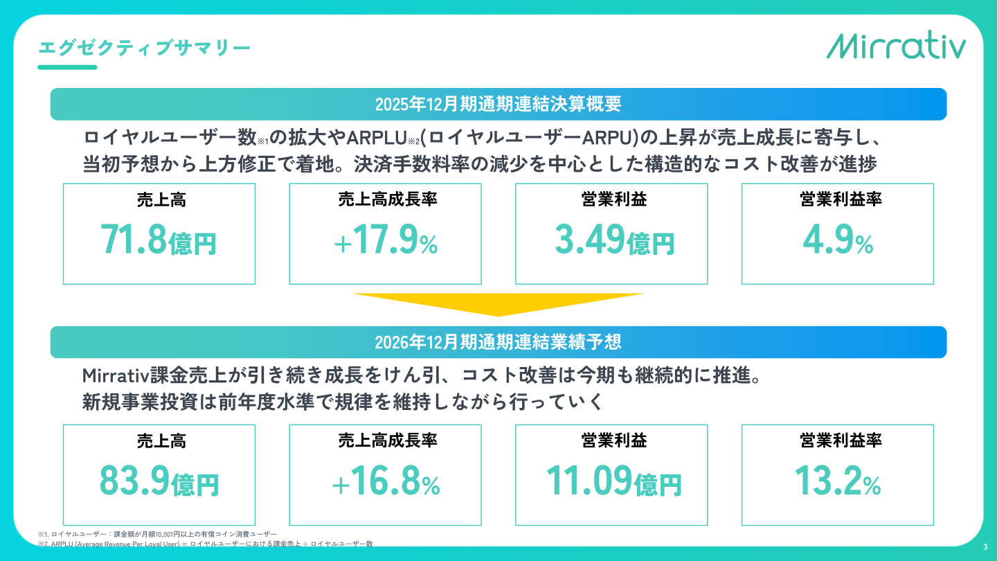 エグゼクティブサマリー
