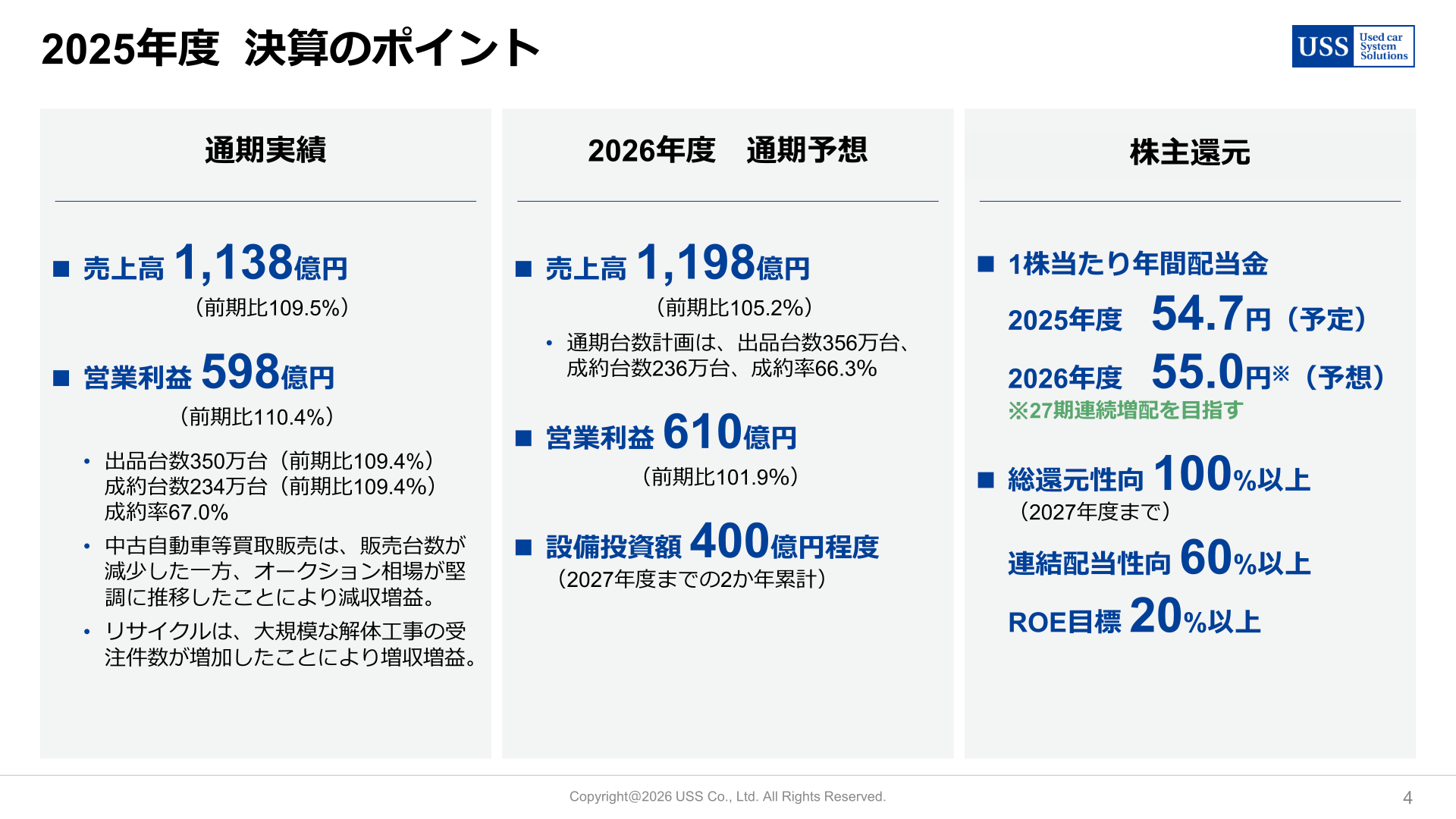 2026年3月期 決算のポイント