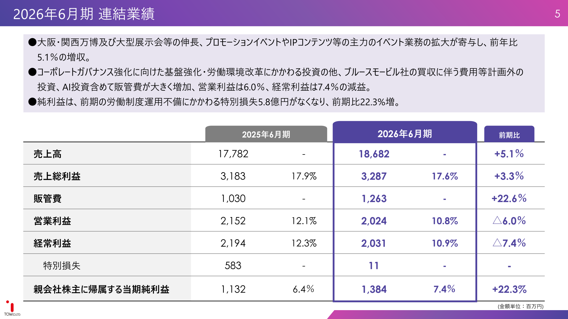2026年6月期 連結業績