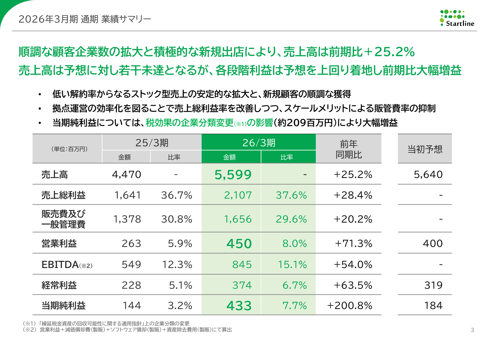 スタートライン 2026年3月期 通期業績サマリー