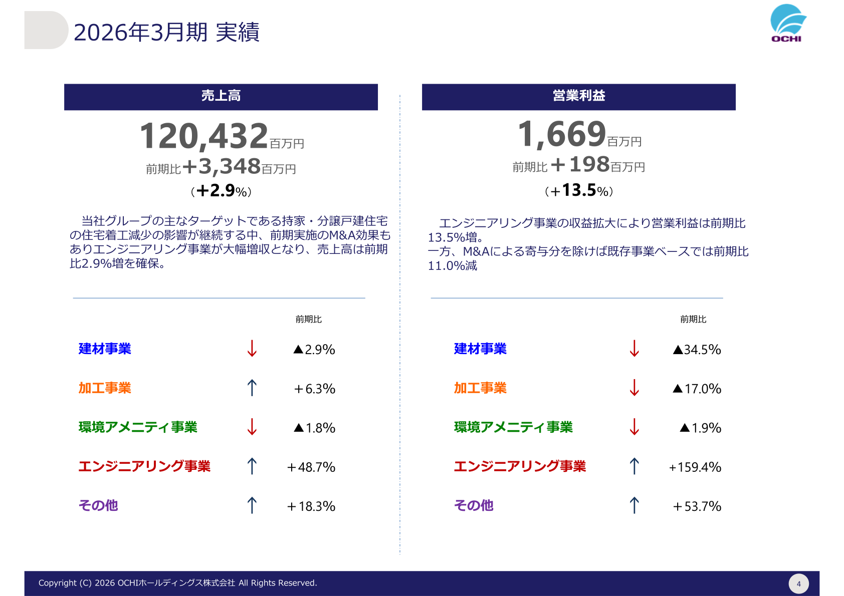 2026年3月期 業績概況