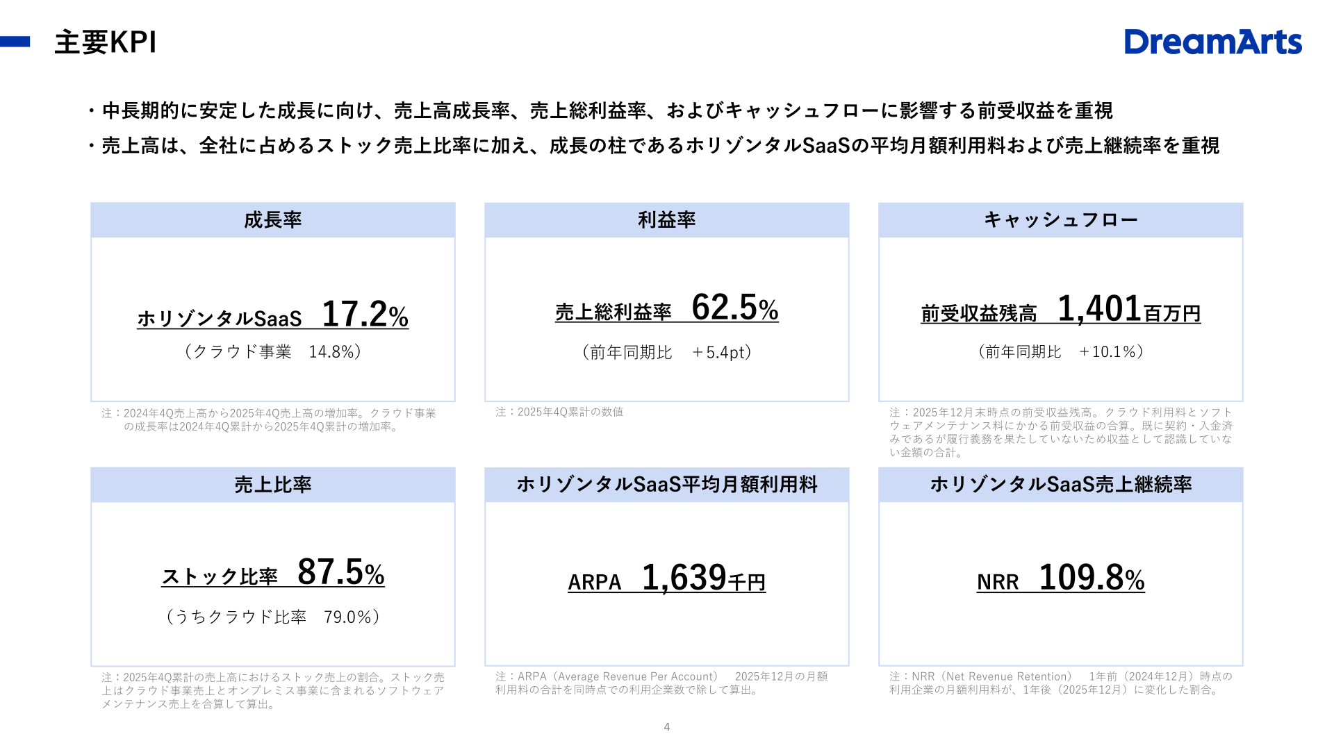 主要KPI（2025年12月期通期）