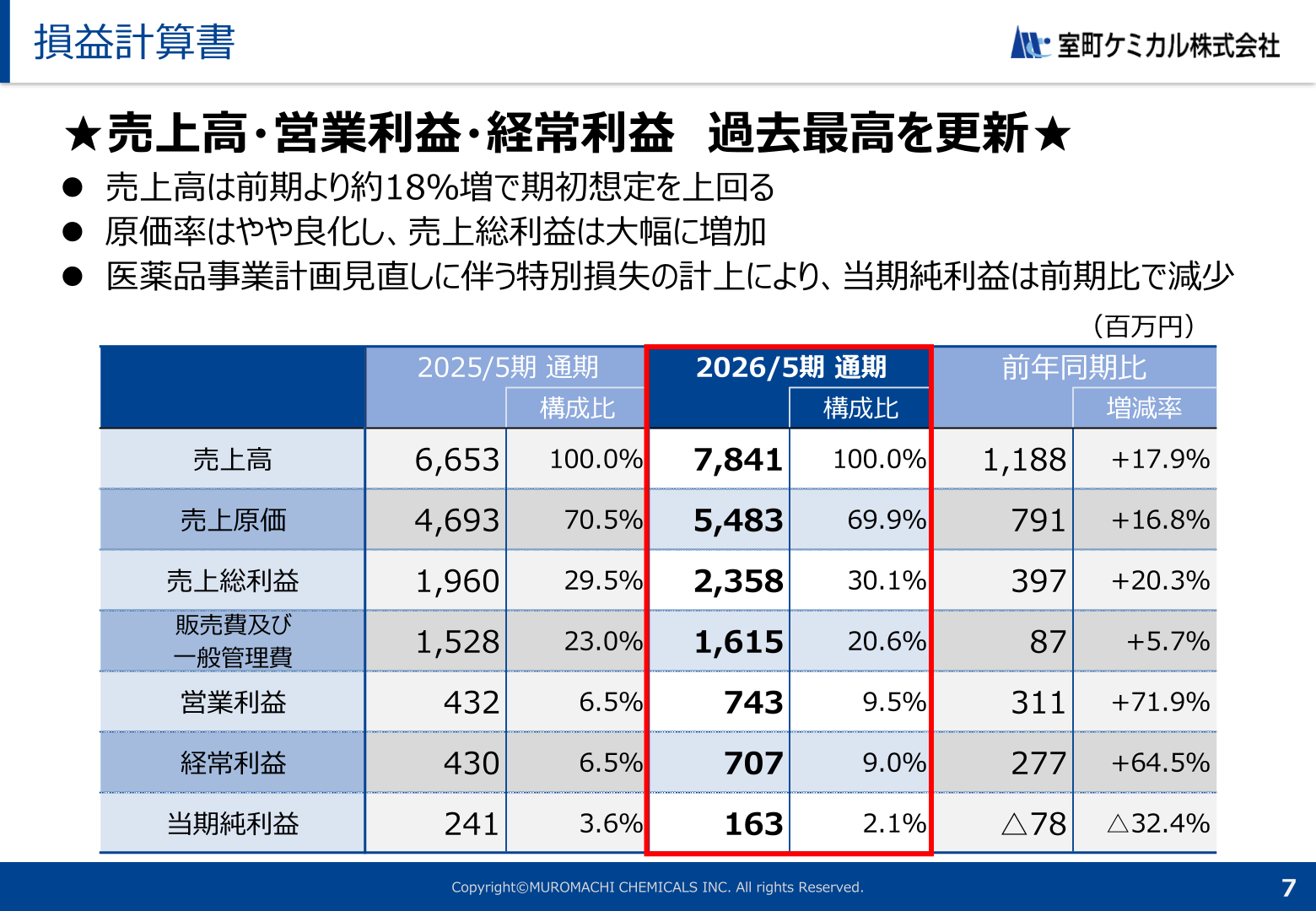 2026年5月期 損益計算書