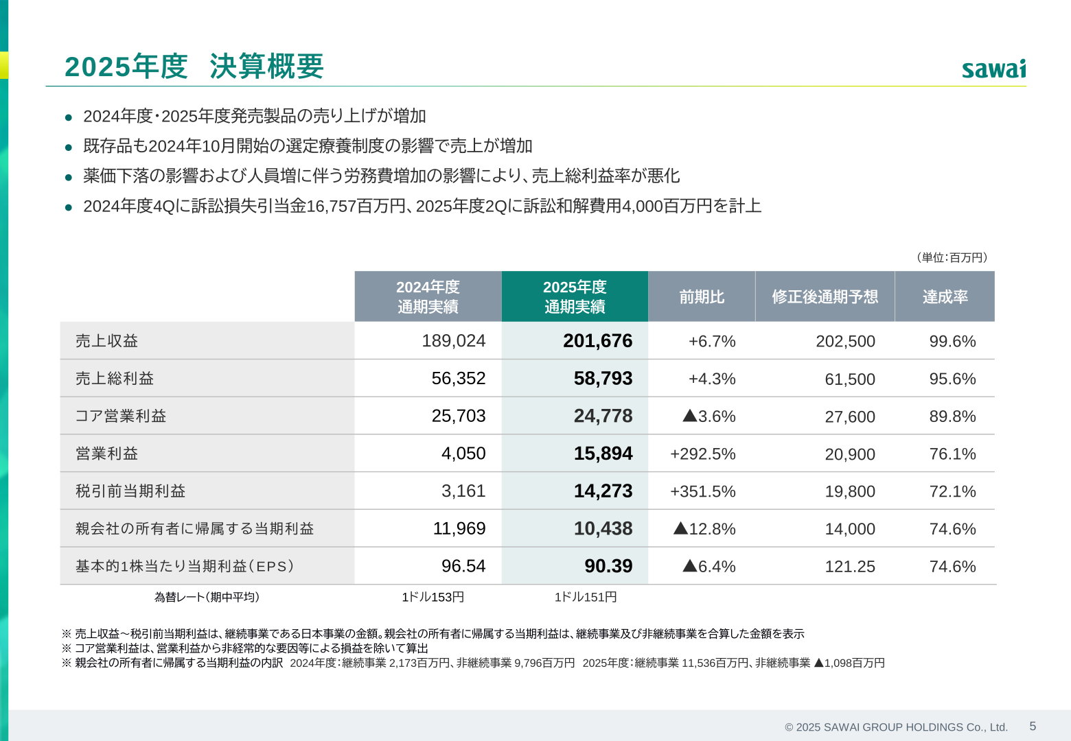 2025年度決算概要