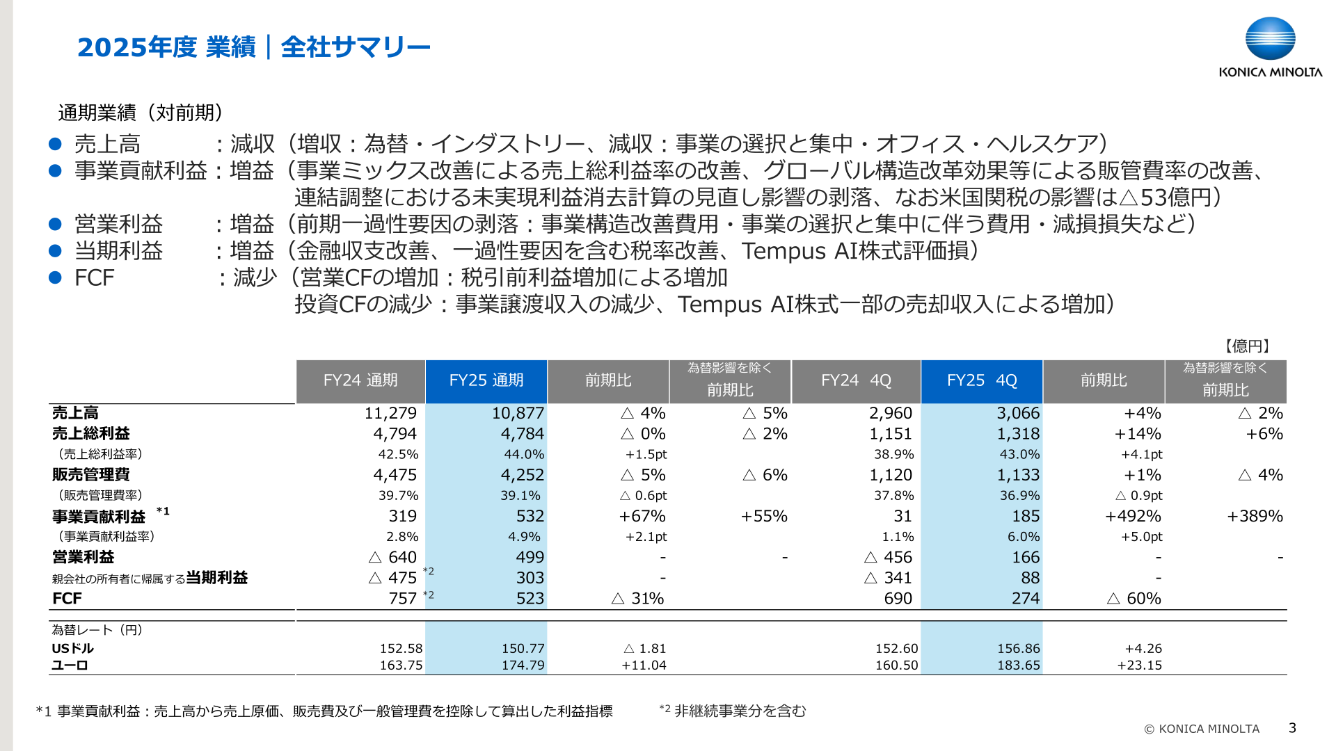 2025年度業績 全社サマリー